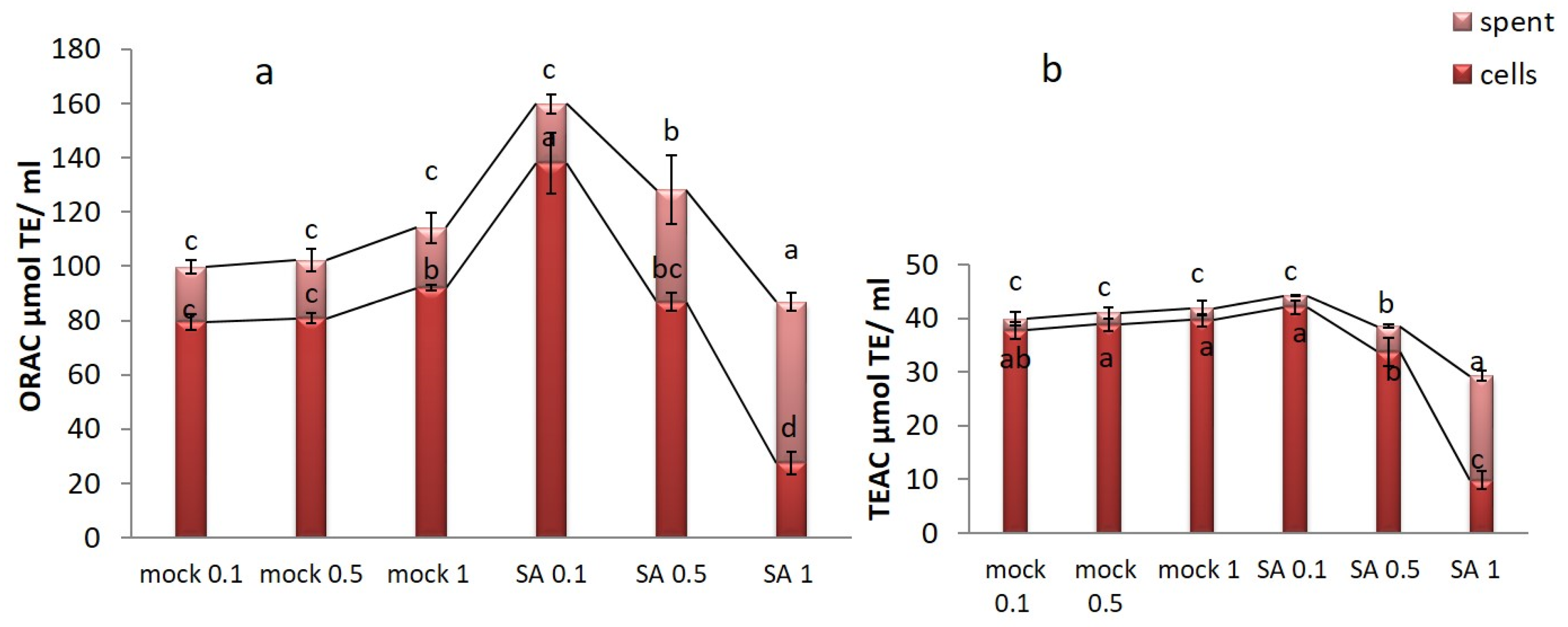 Plants 09 00949 g007