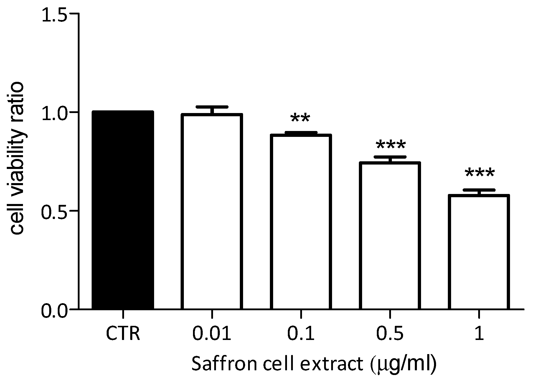 Plants 09 00949 g008