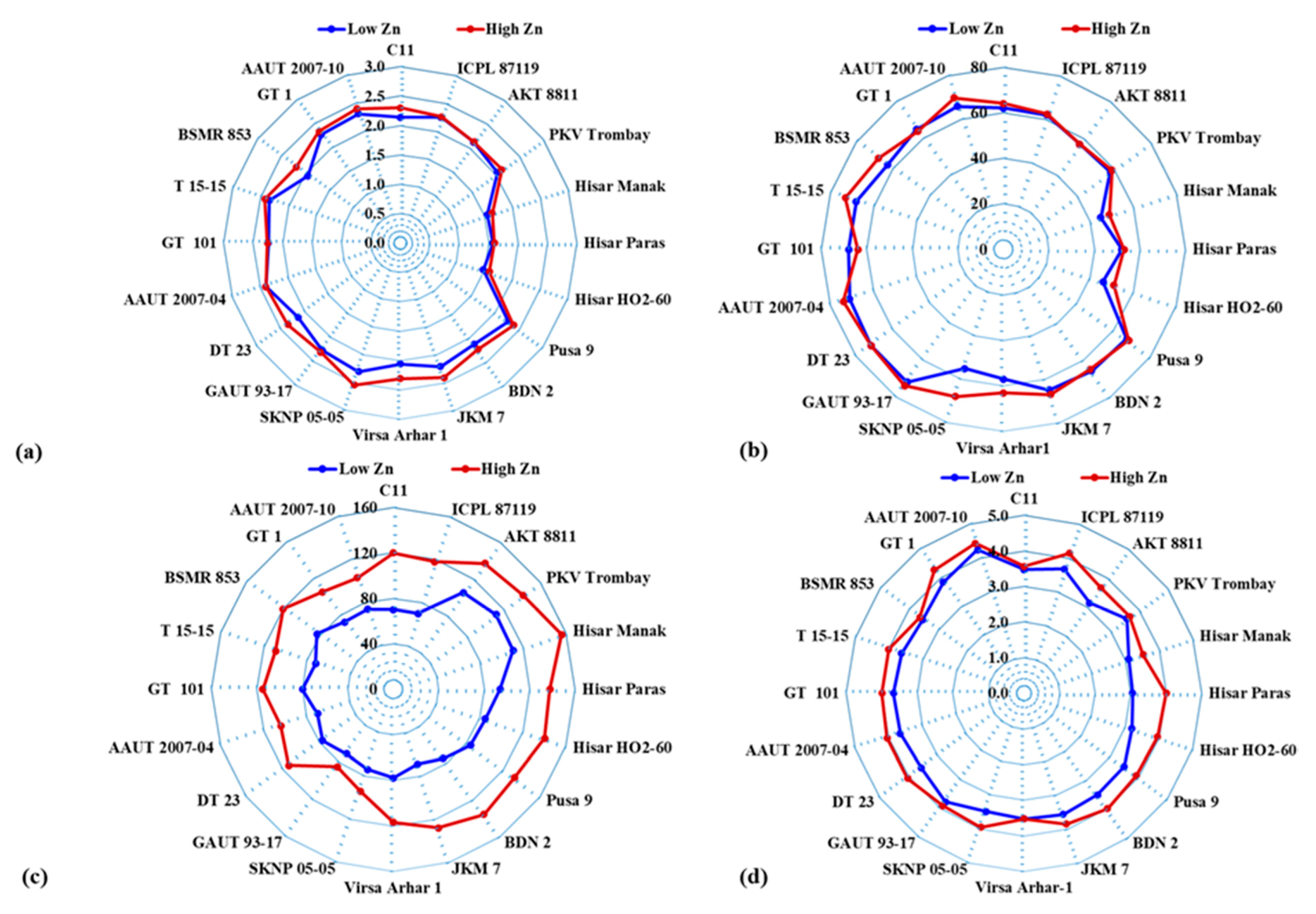 Plants 09 00952 g001 Plants 09 00952 g001