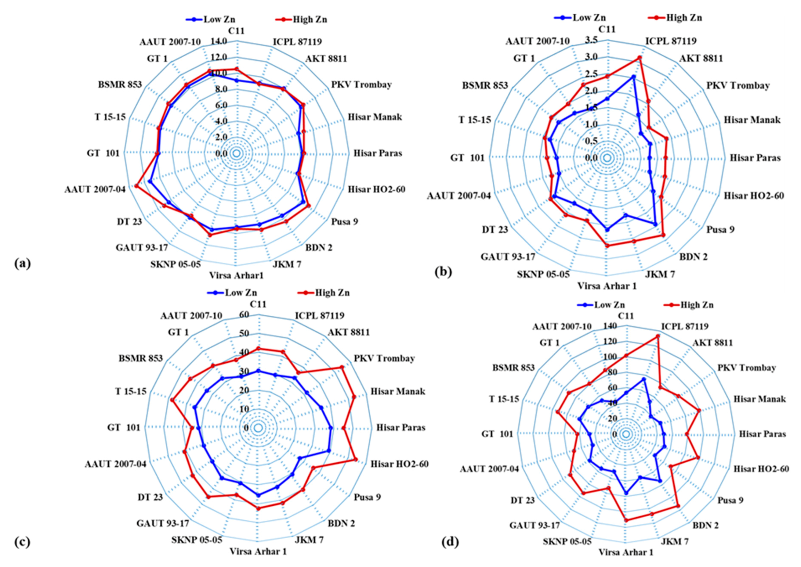 Plants 09 00952 g002 Plants 09 00952 g002