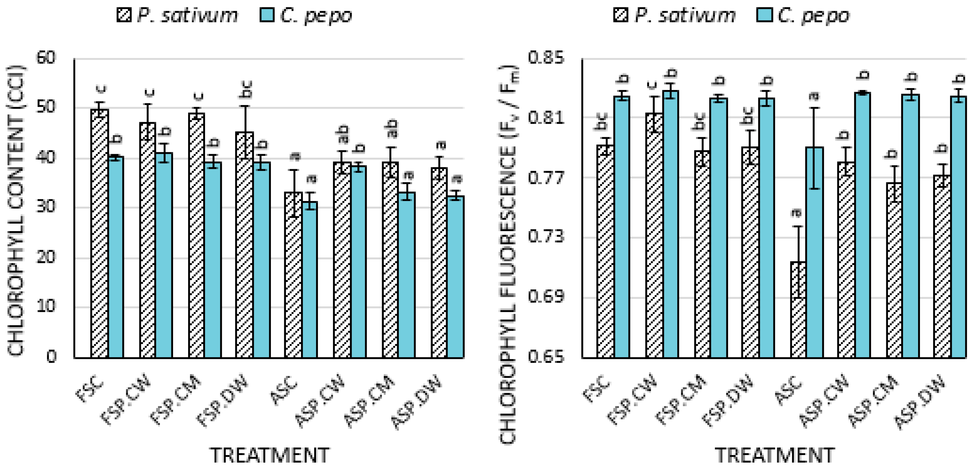 Plants 09 00955 g001