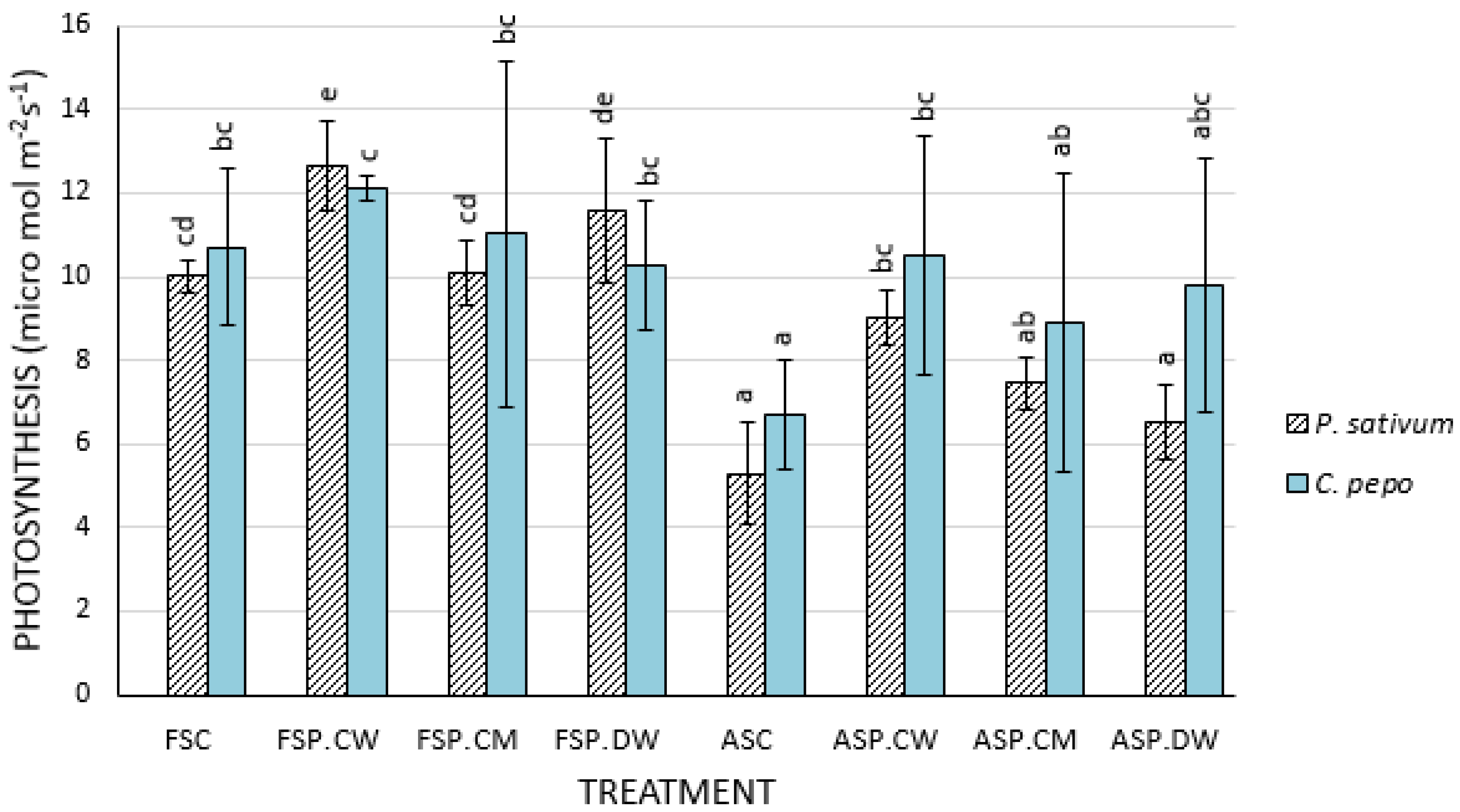 Plants 09 00955 g002