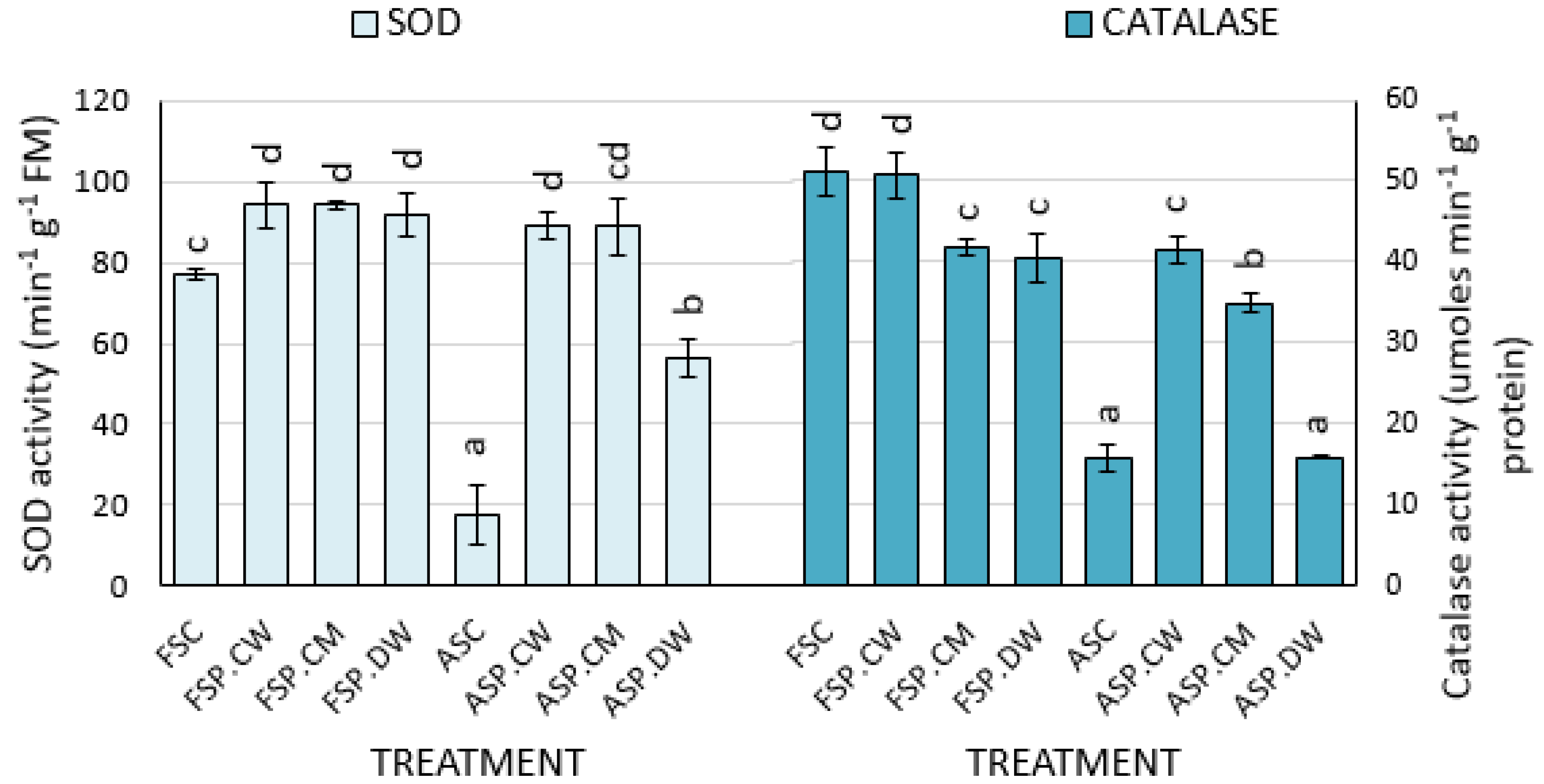 Plants 09 00955 g004