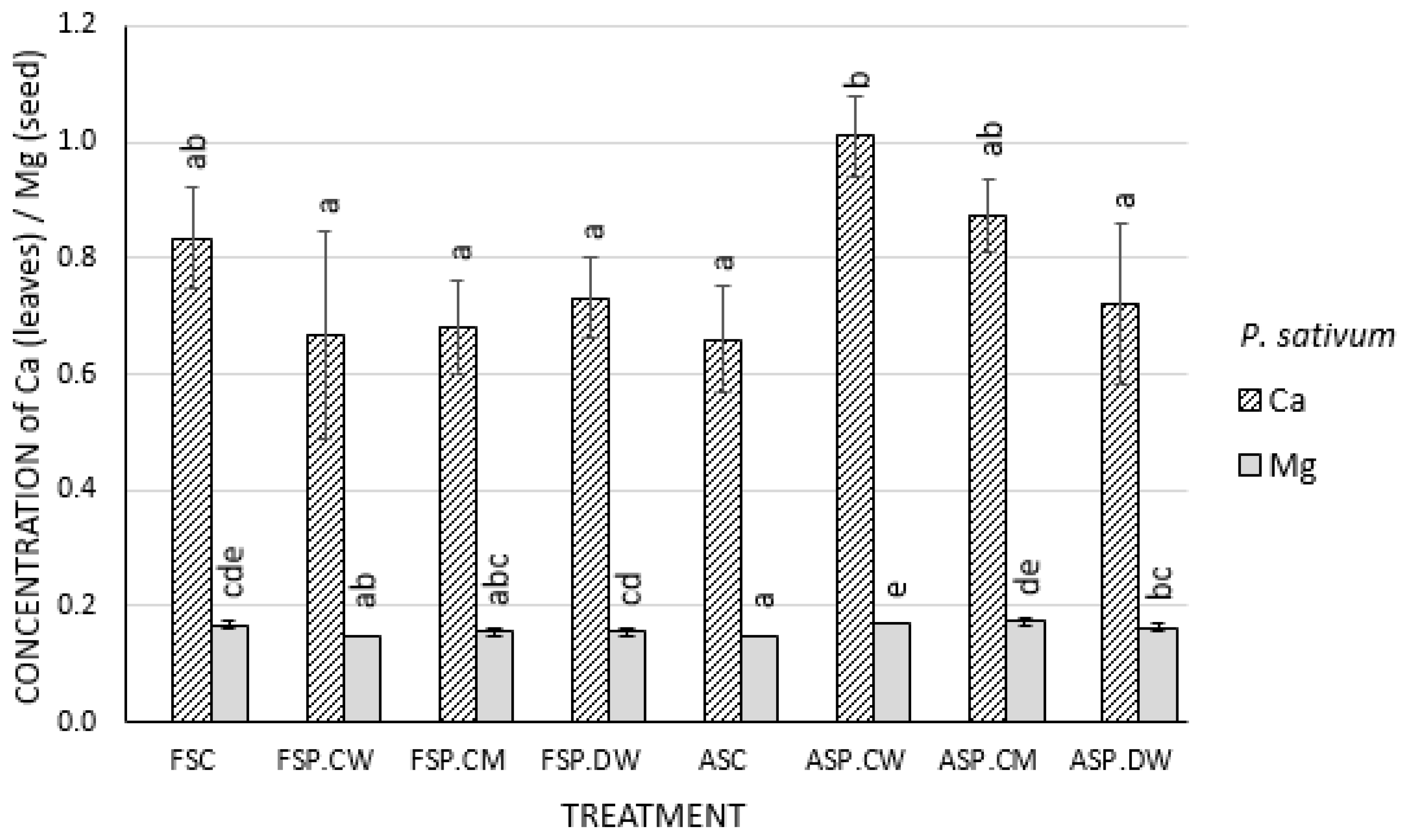 Plants 09 00955 g005