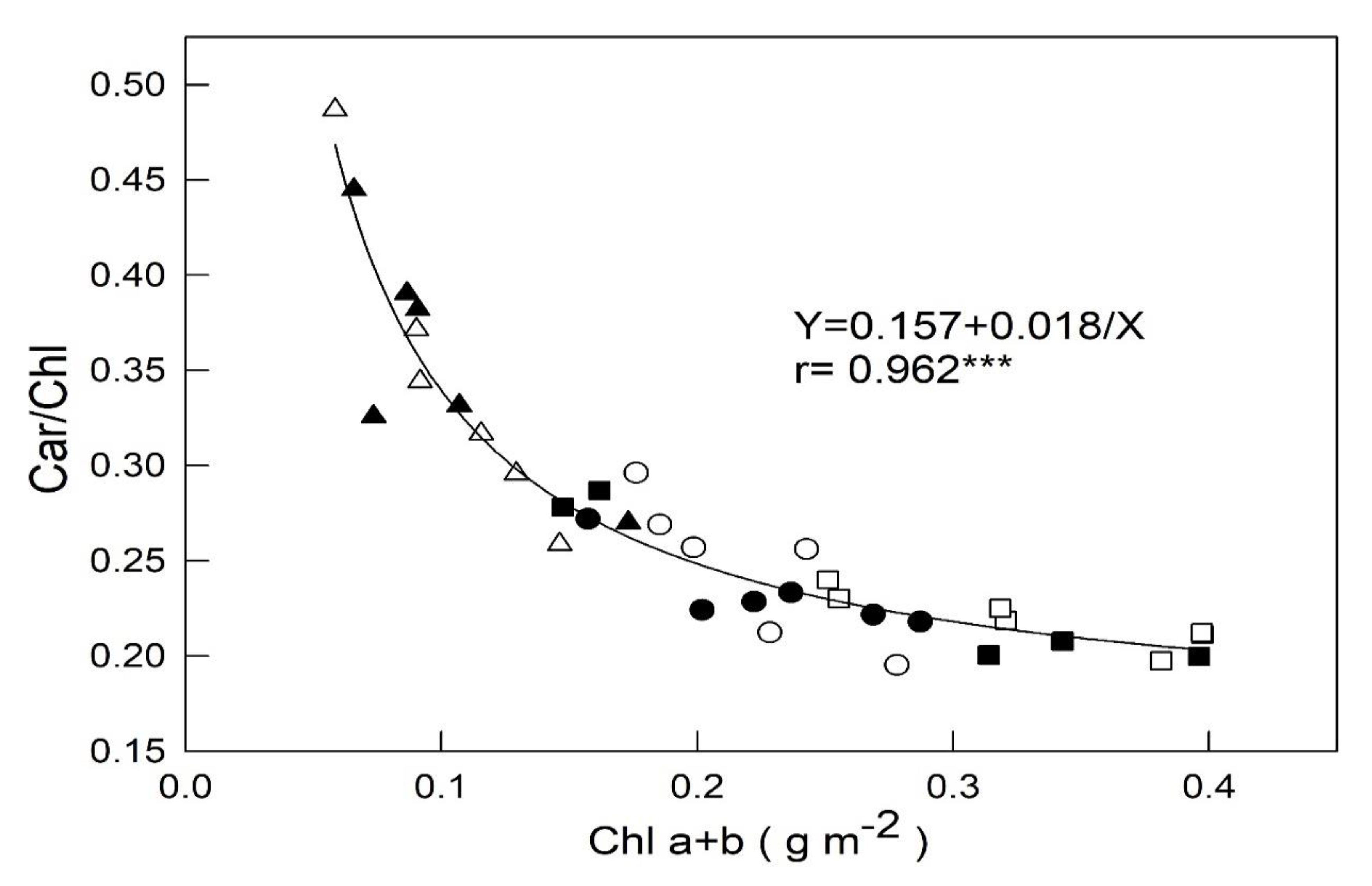 Plants 09 00960 g004