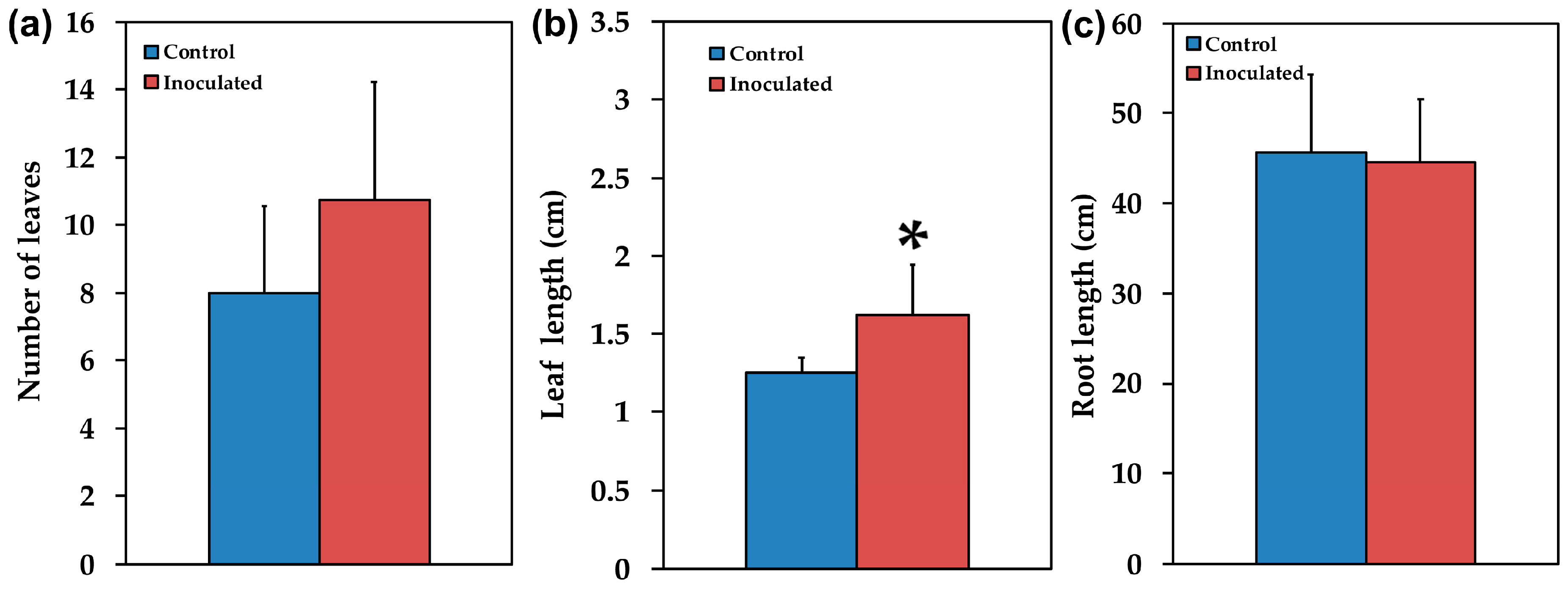 Plants 09 00962 g002 Plants 09 00962 g002