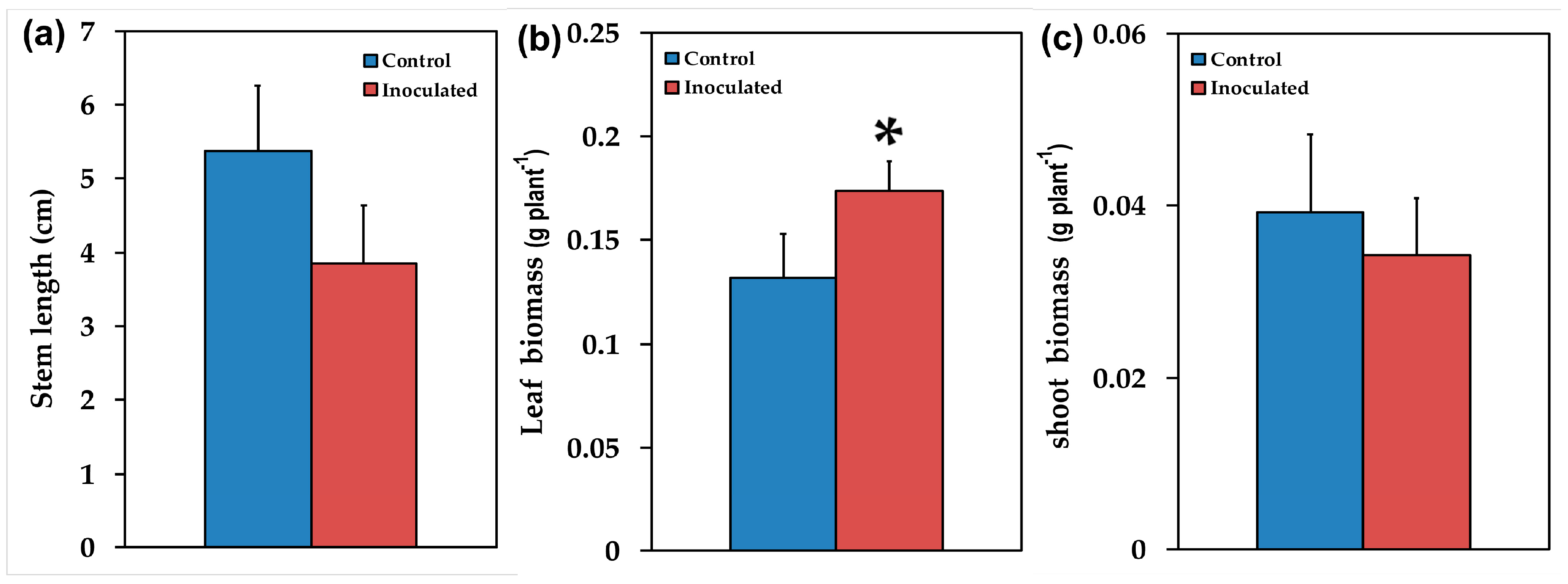 Plants 09 00962 g003 Plants 09 00962 g003