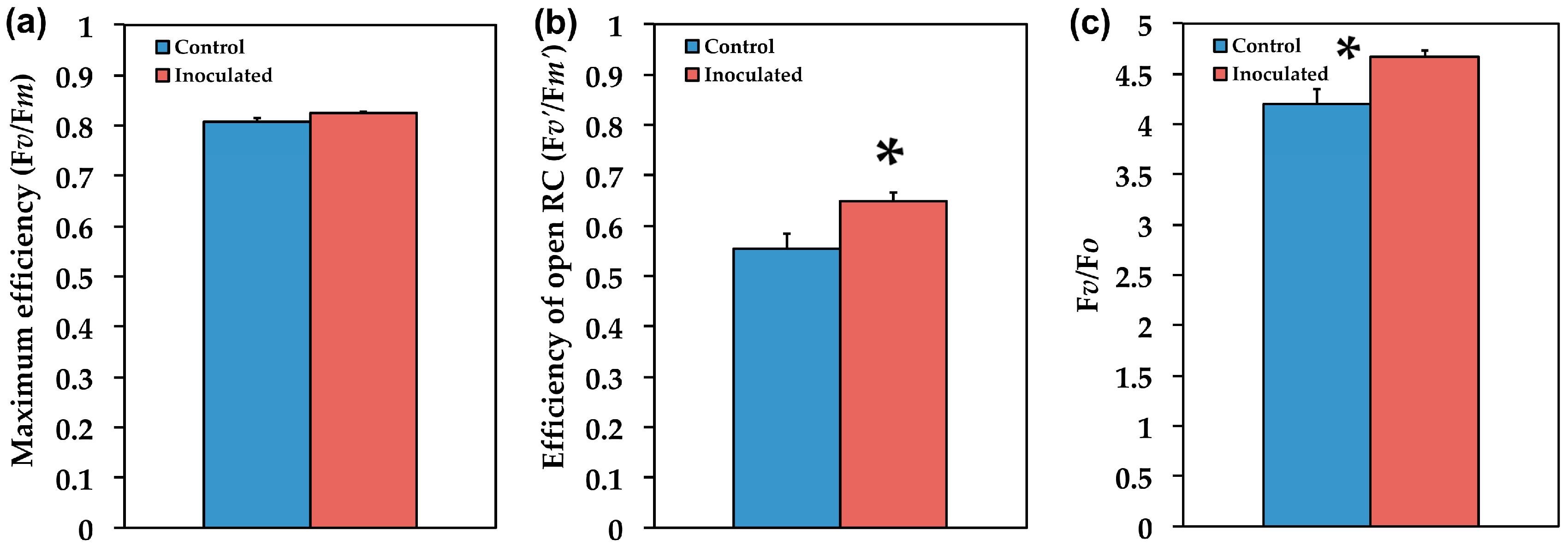Plants 09 00962 g006 Plants 09 00962 g006
