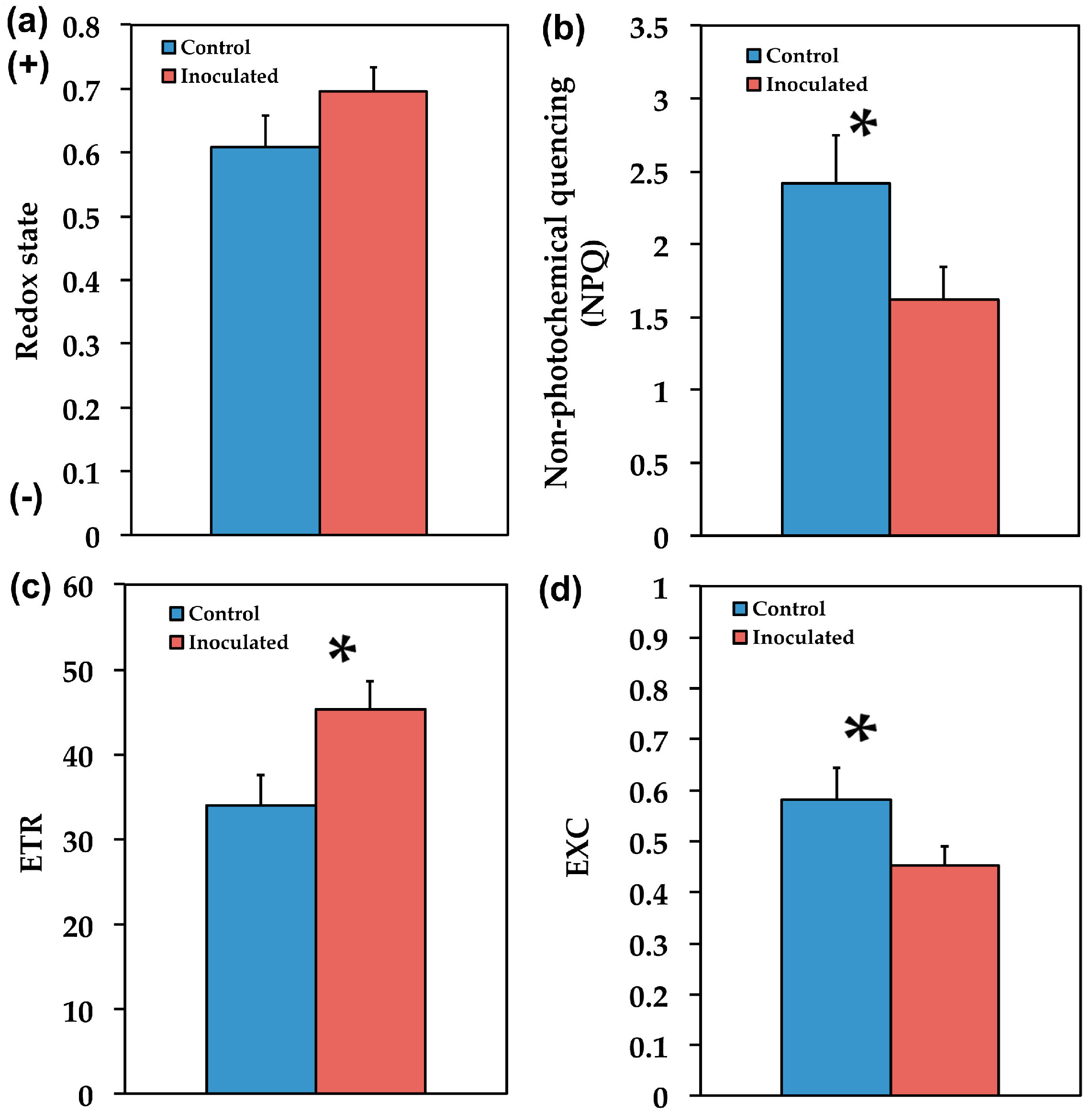 Plants 09 00962 g007 Plants 09 00962 g007