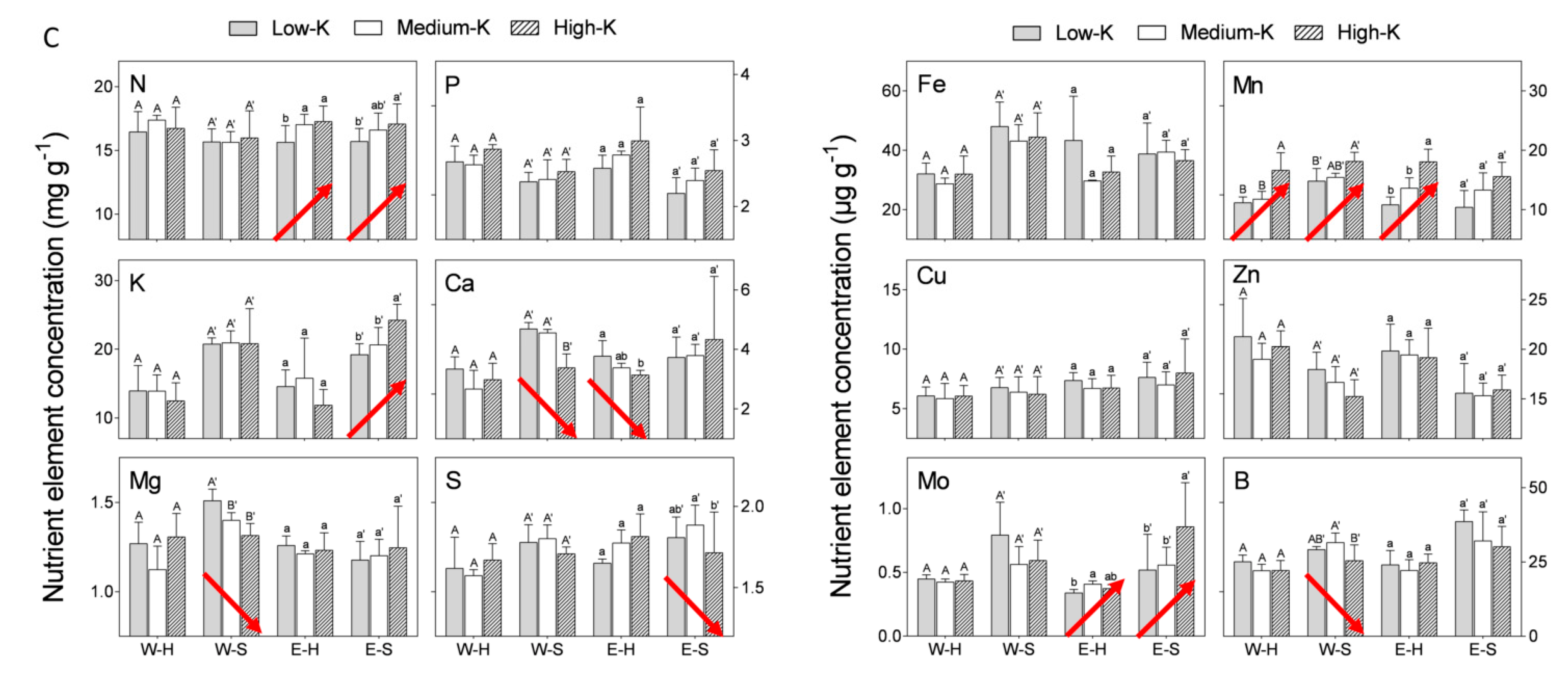 Plants 09 00963 g002b