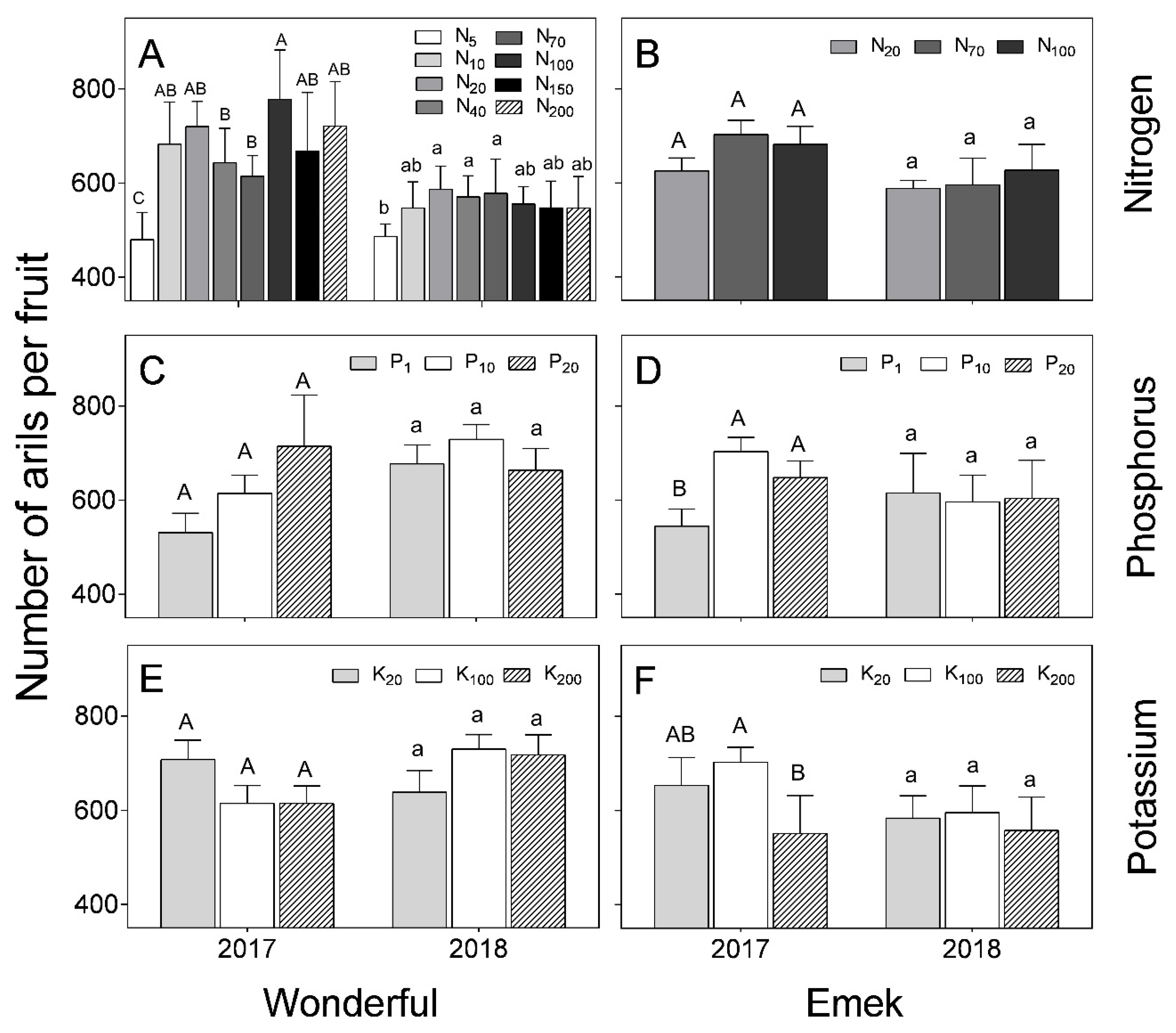Plants 09 00963 g008