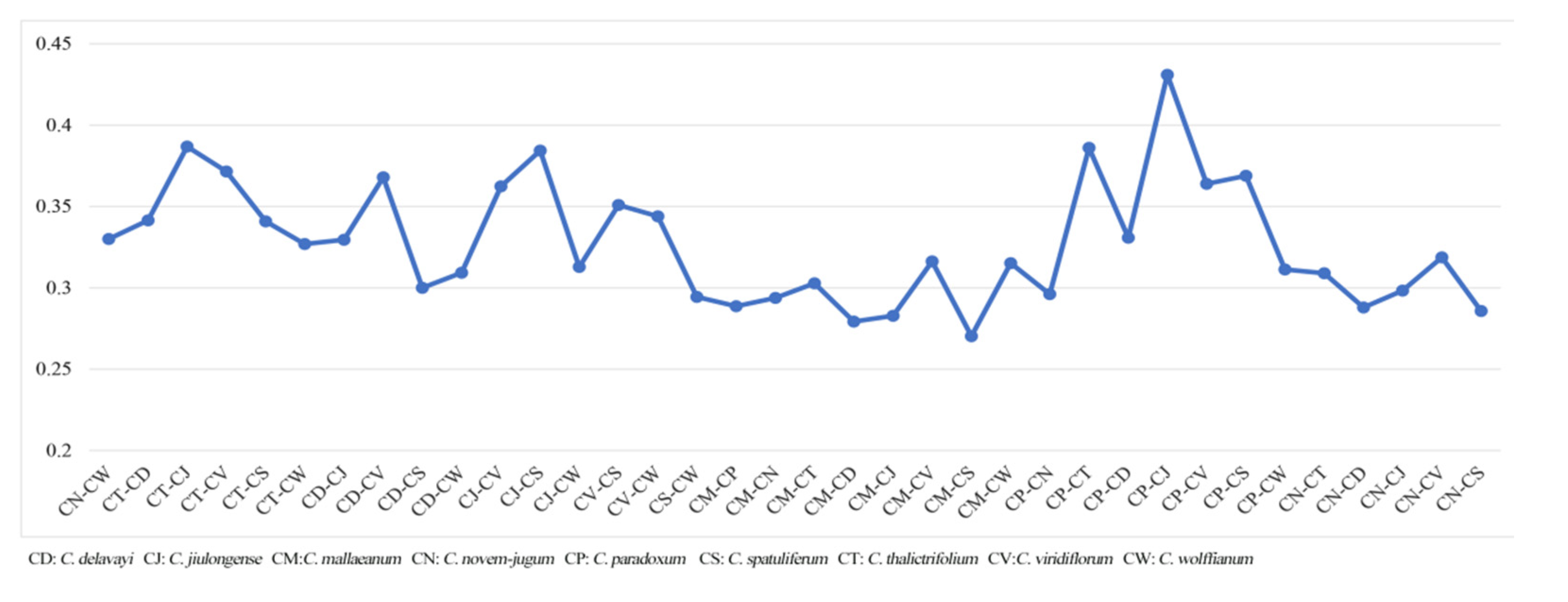 Plants 09 00965 g006 Plants 09 00965 g006