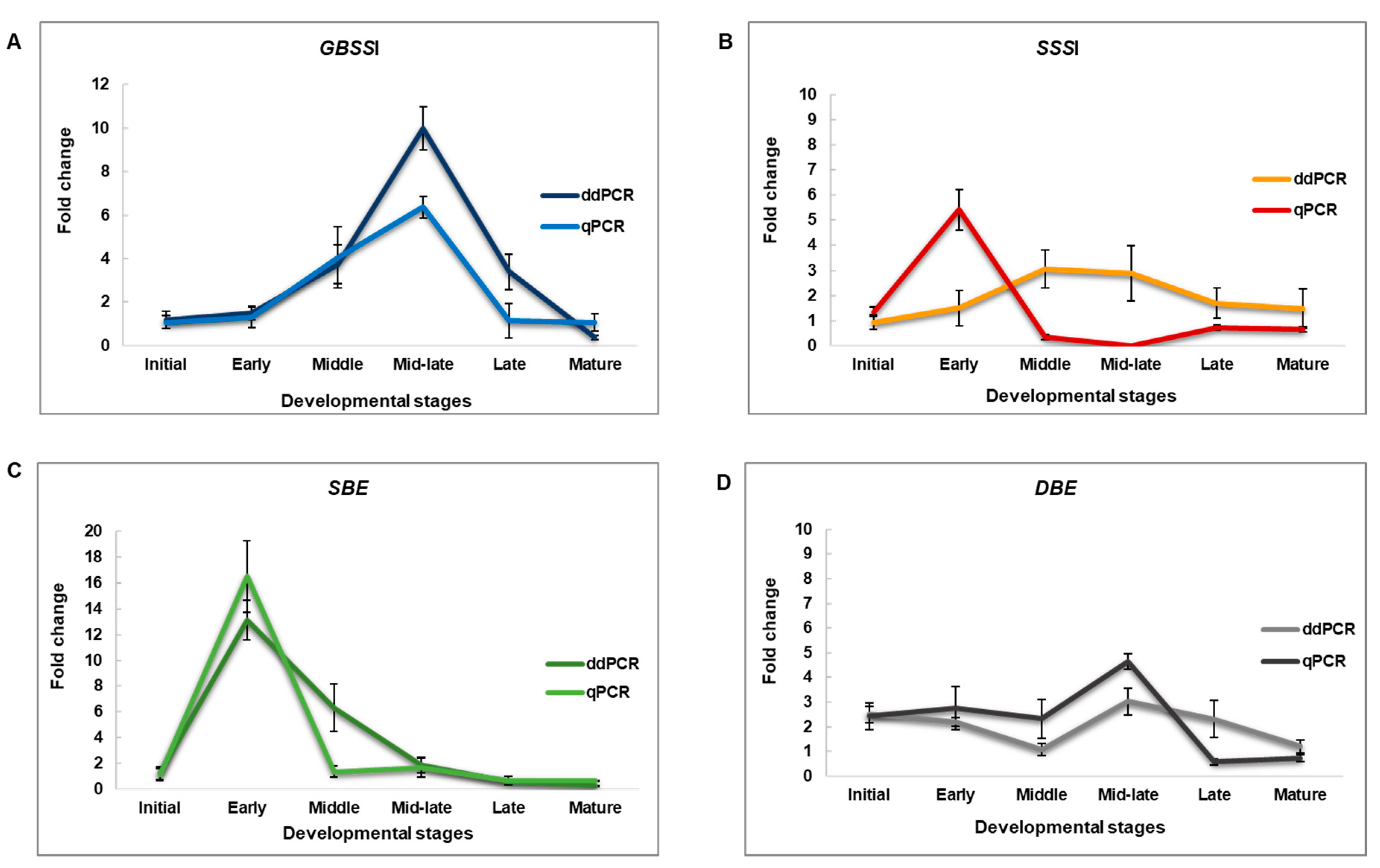 Plants 09 00966 g004