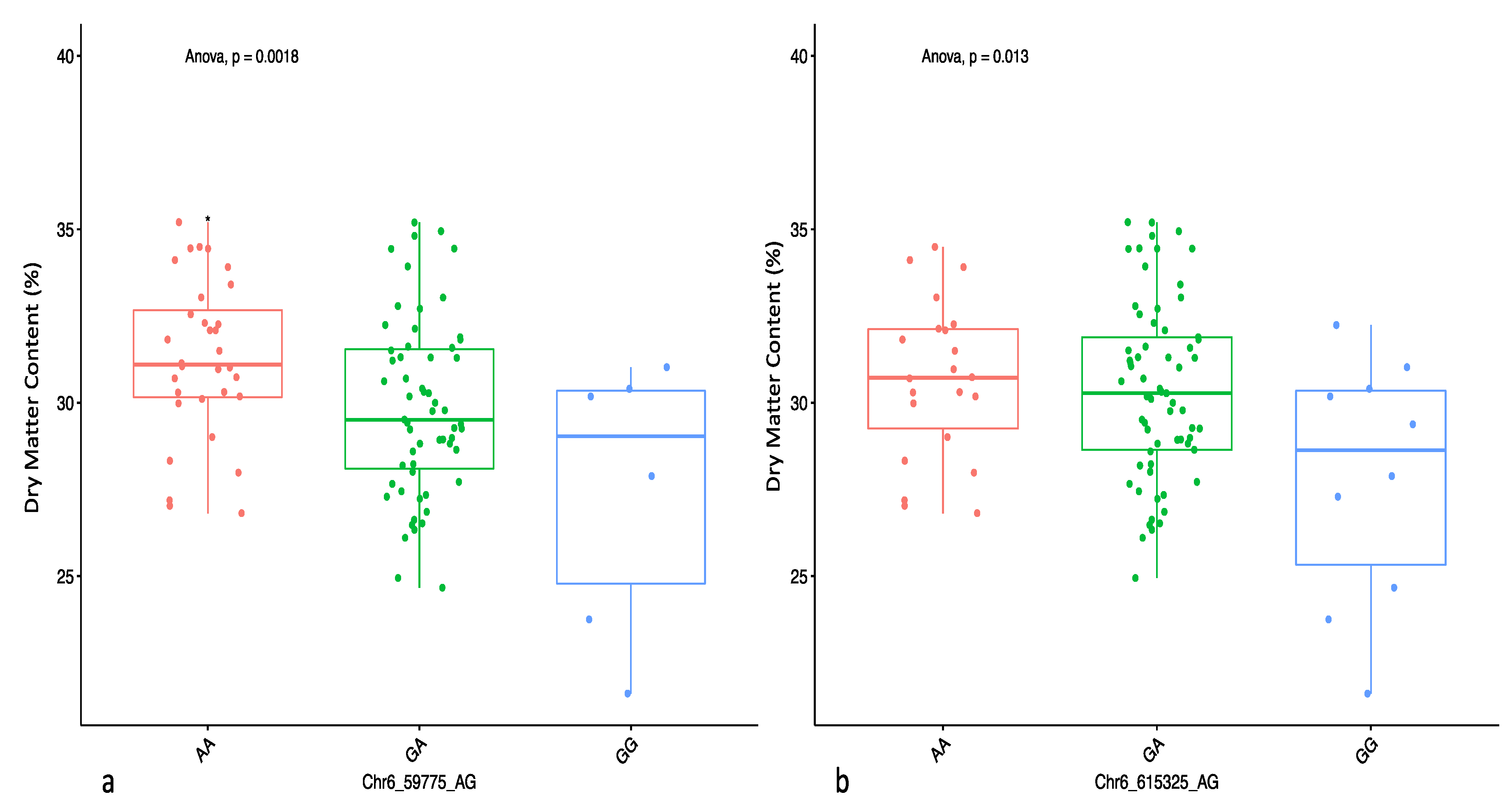 Plants 09 00969 g003