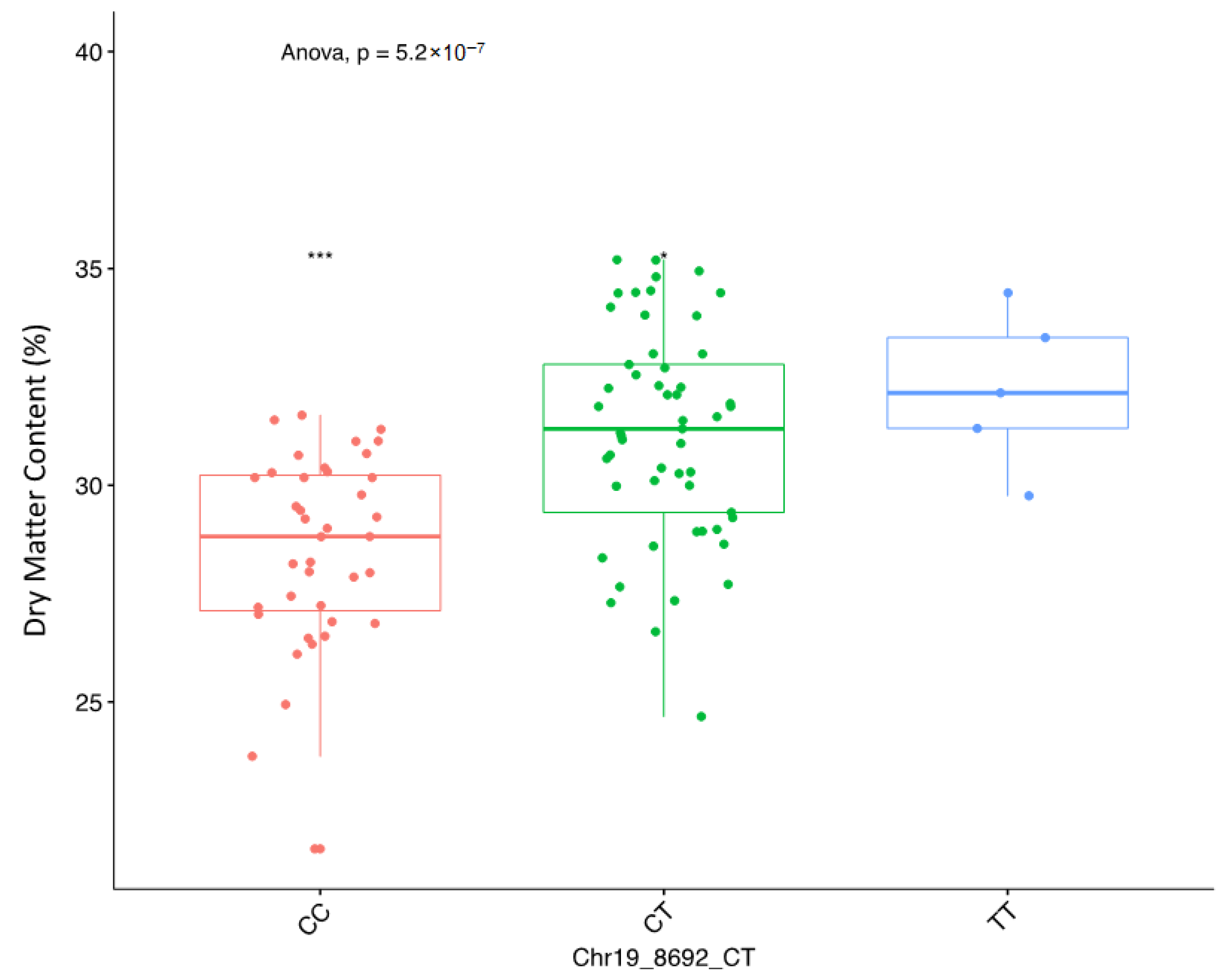 Plants 09 00969 g004