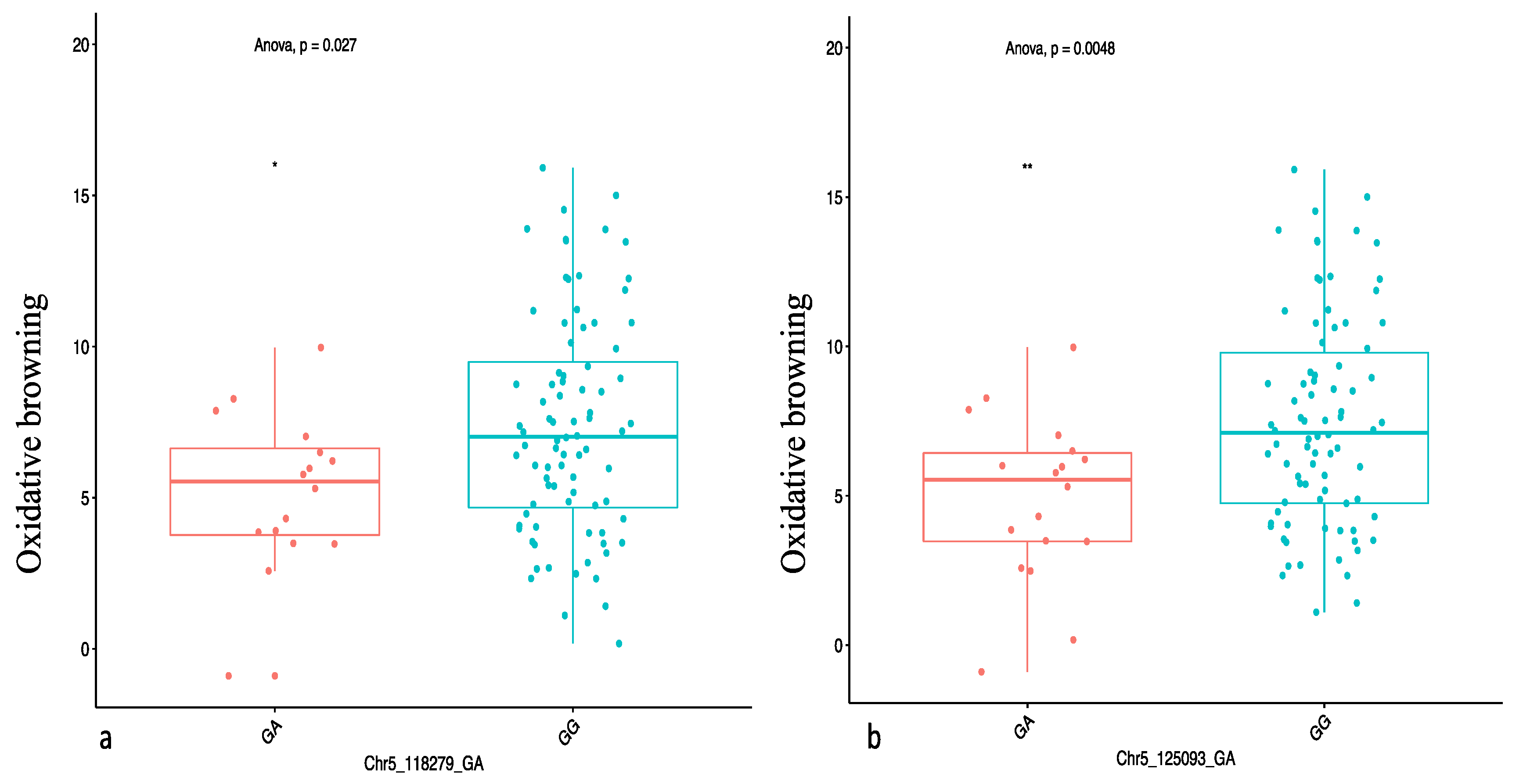 Plants 09 00969 g006