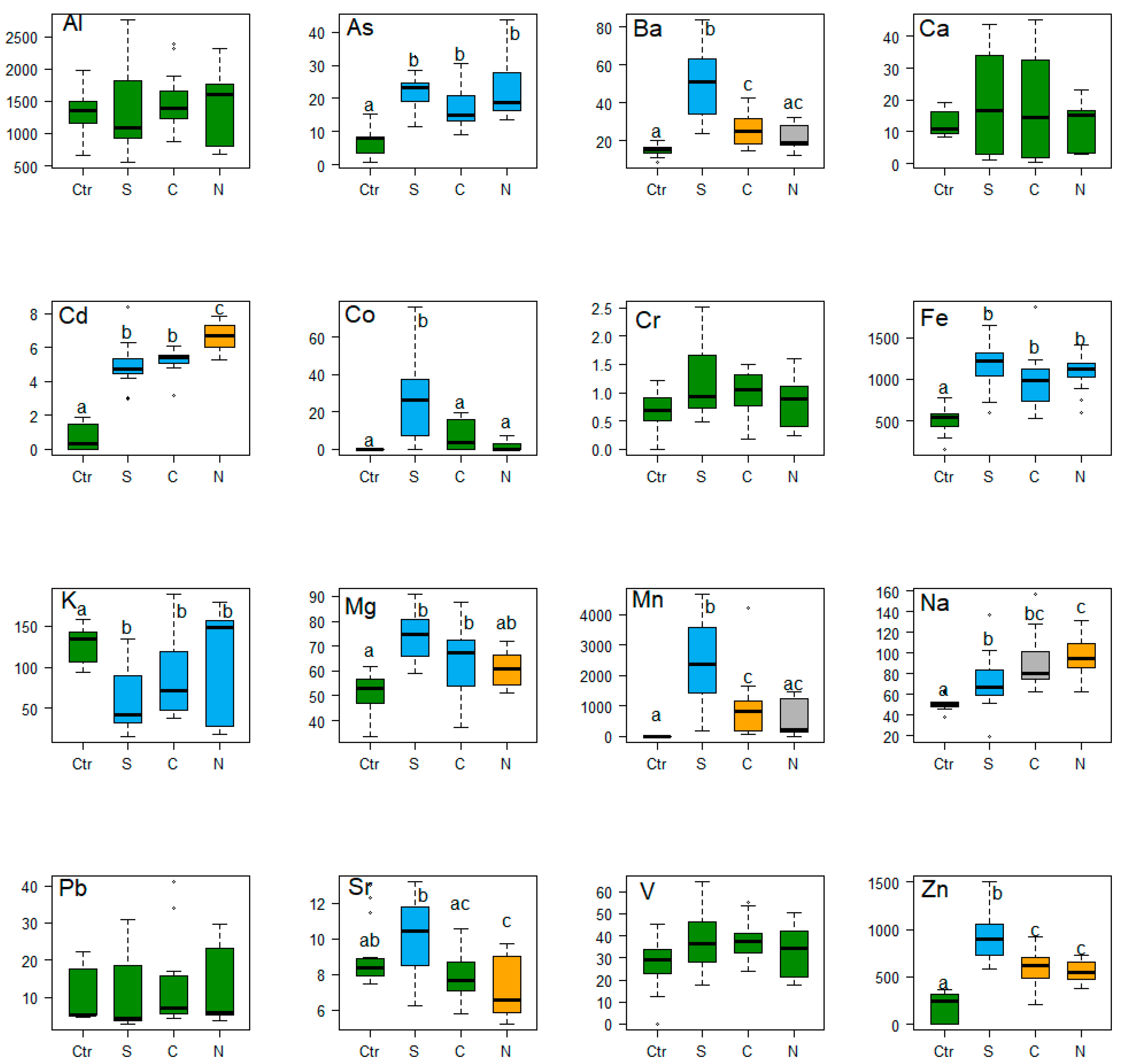 Plants 09 00974 g001