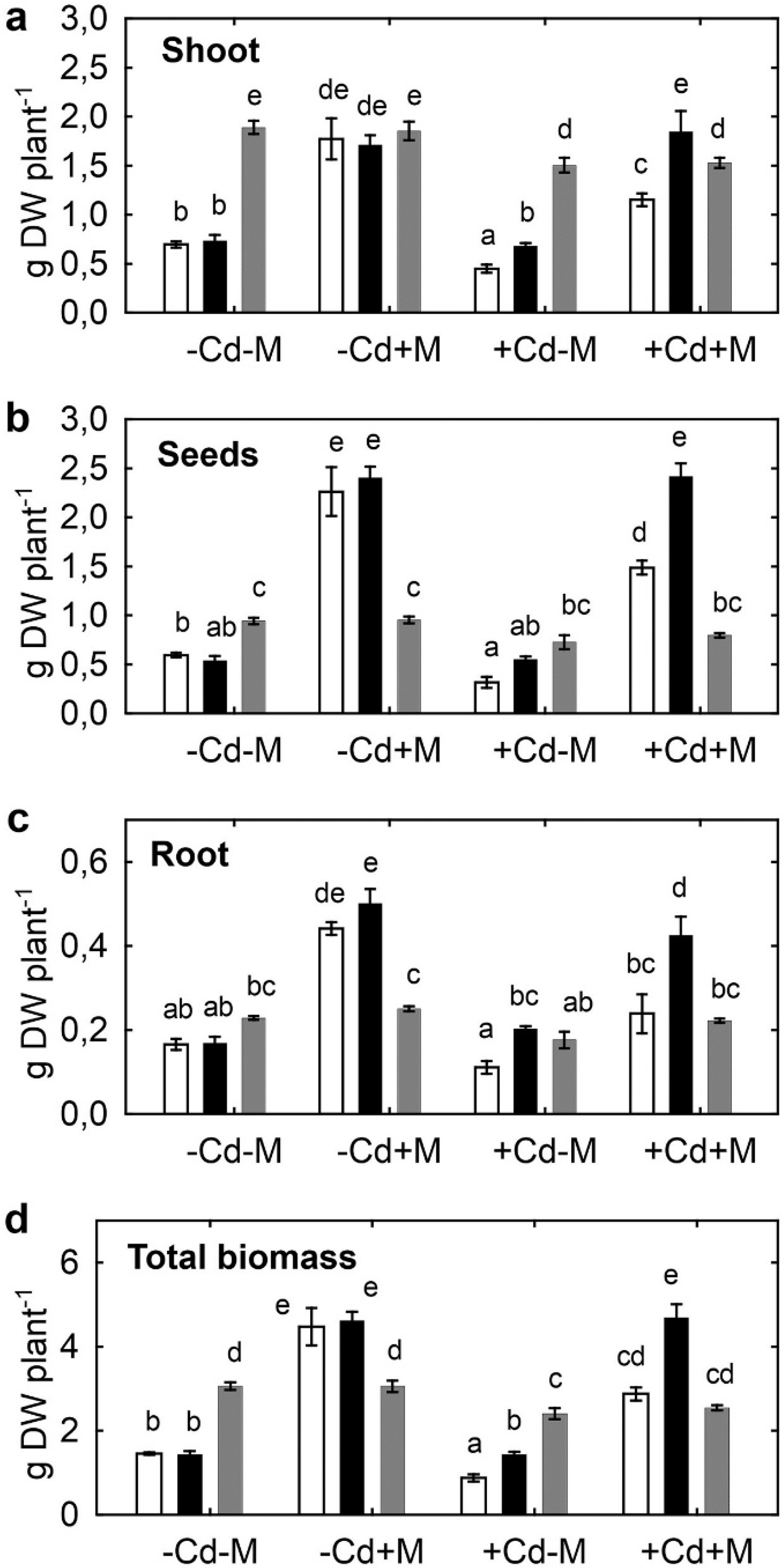 Plants 09 00975 g001 Plants 09 00975 g001