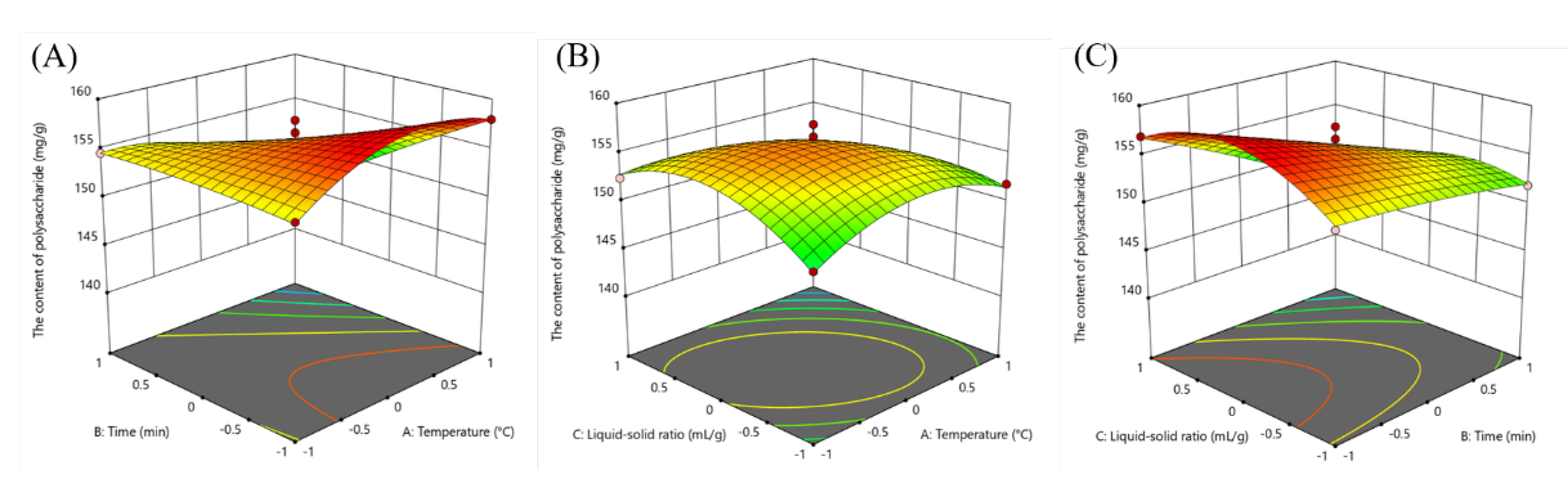 Plants 09 00976 g002