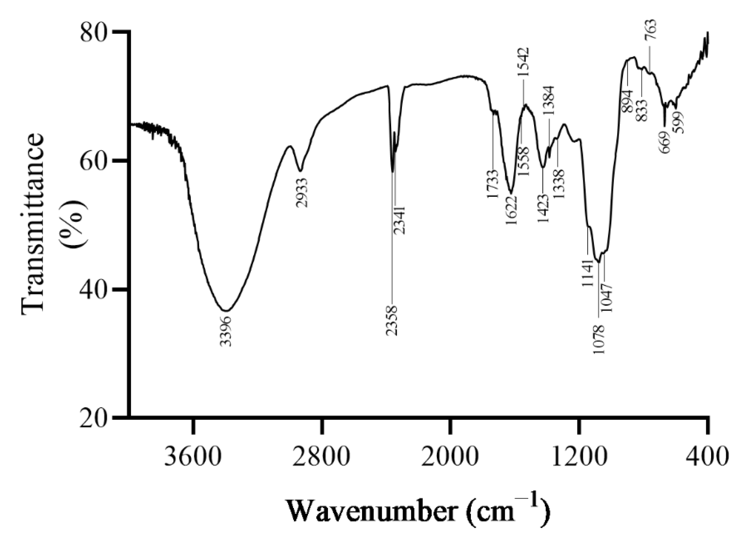 Plants 09 00976 g003