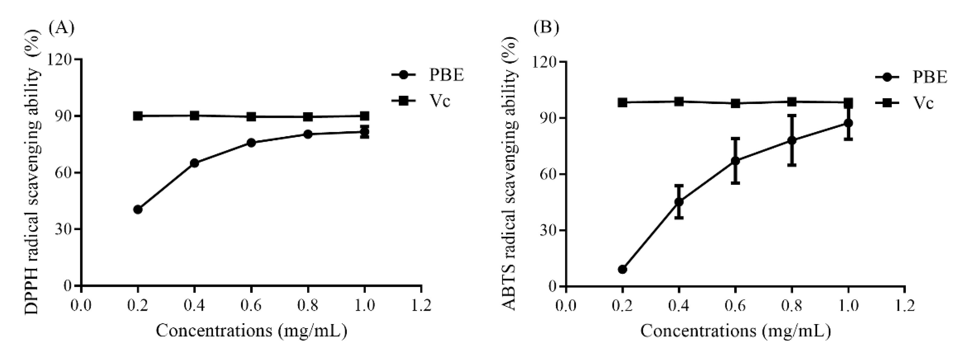 Plants 09 00976 g004a