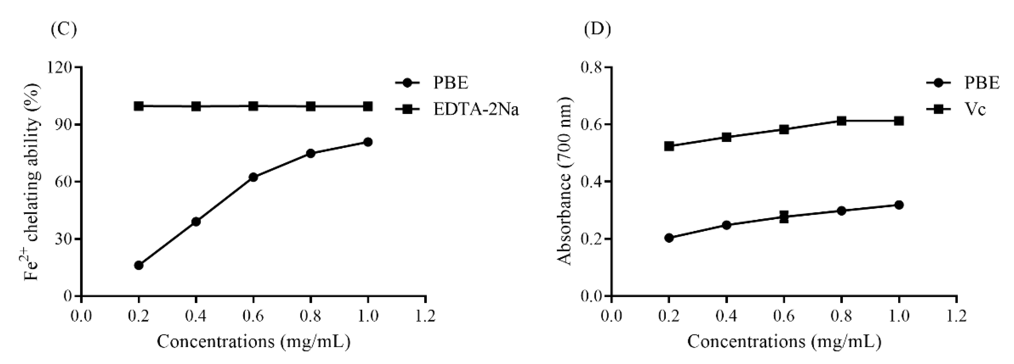 Plants 09 00976 g004b