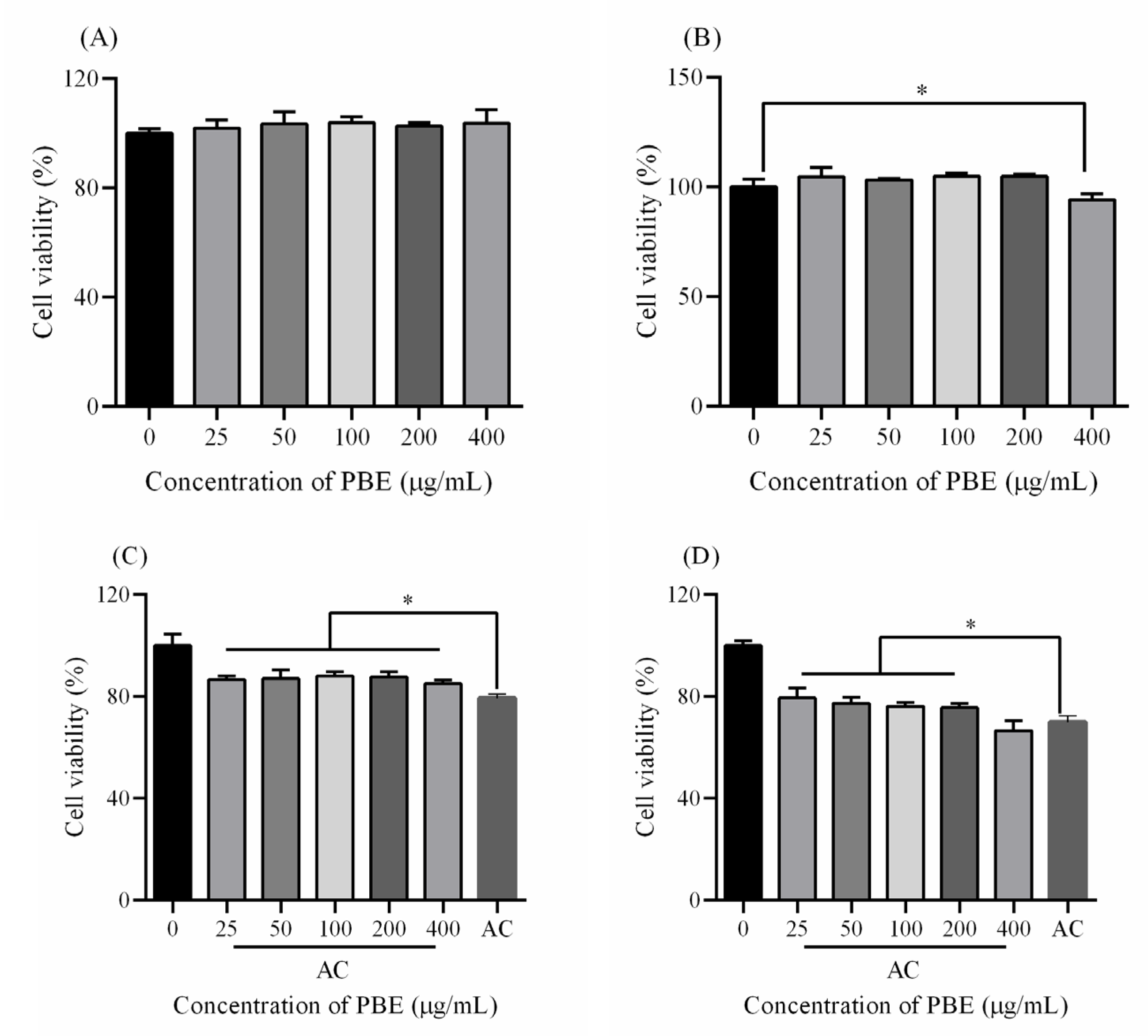 Plants 09 00976 g005