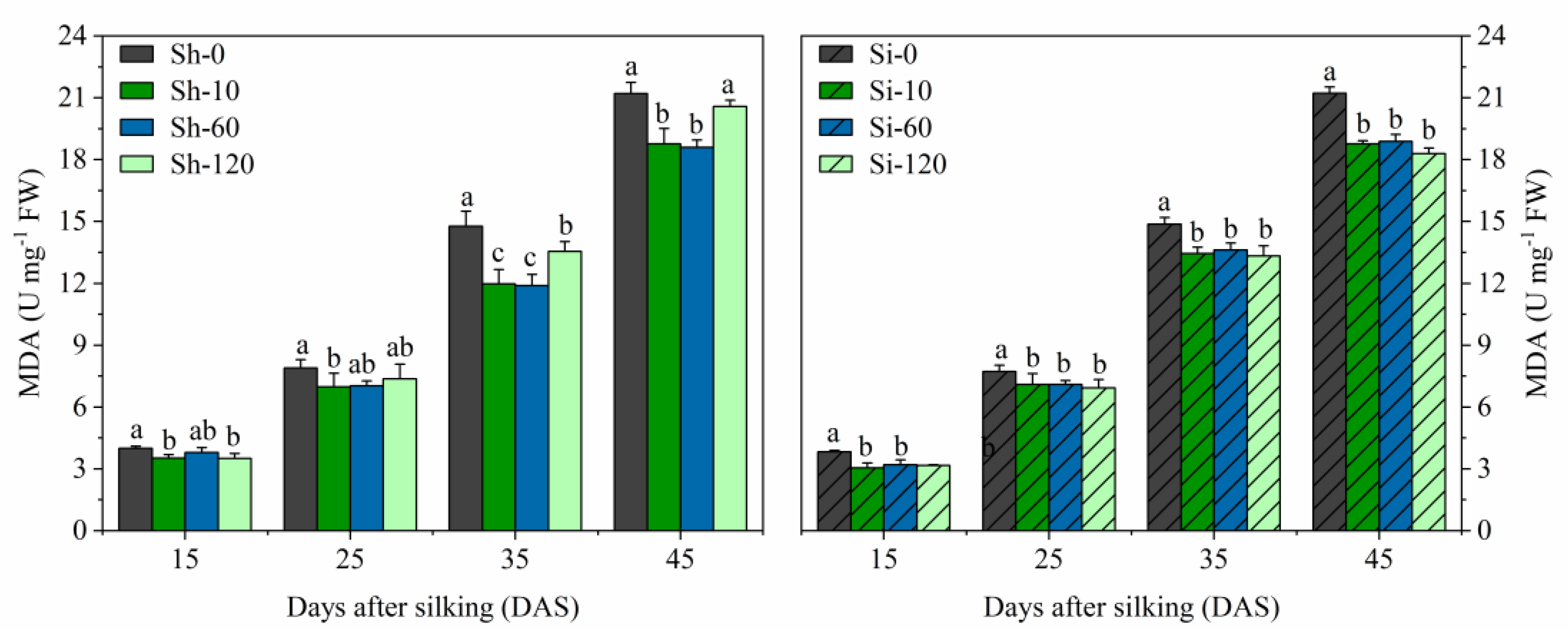 Plants 09 00978 g005 Plants 09 00978 g005