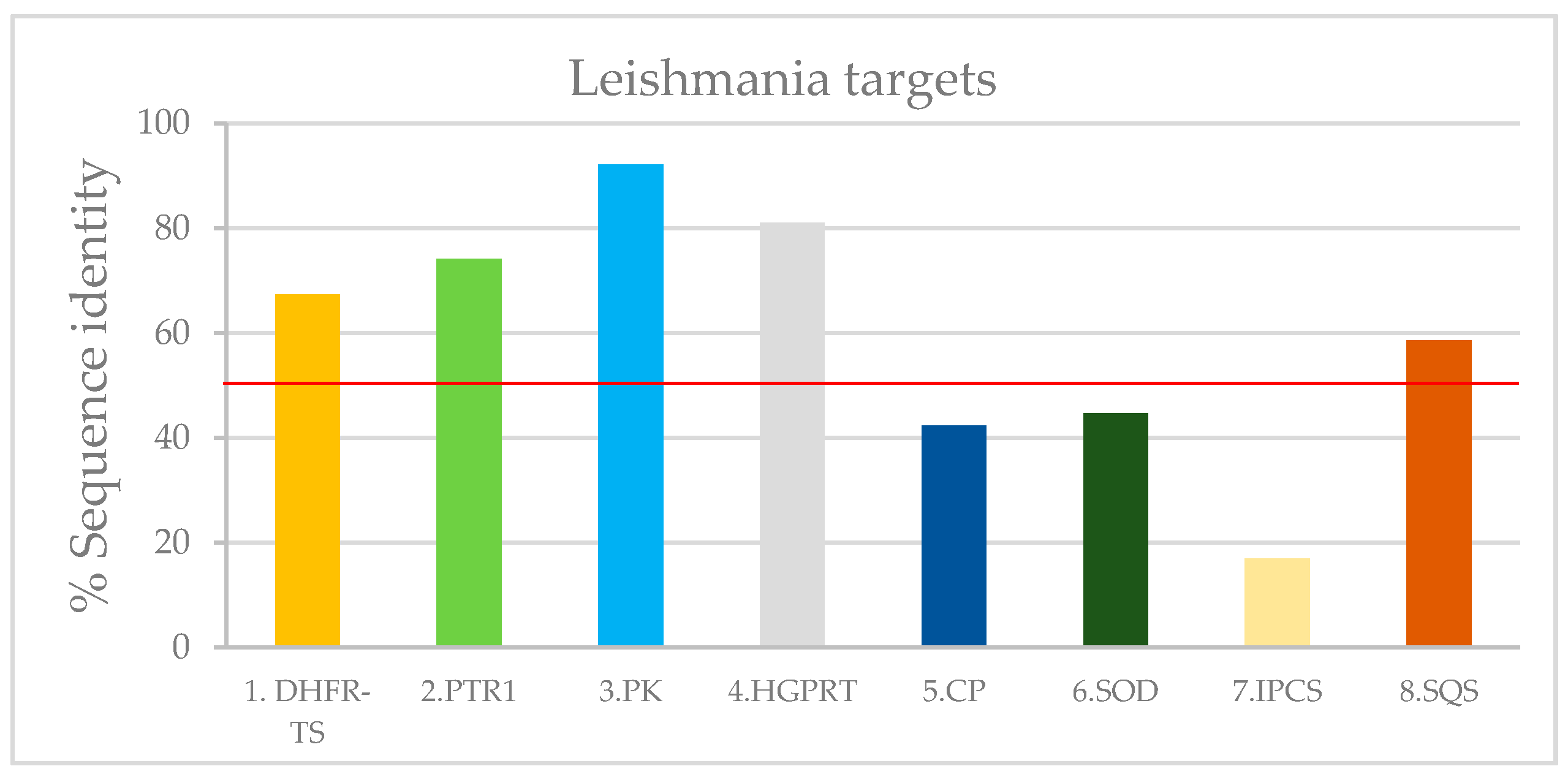 Plants 09 00983 g0a1