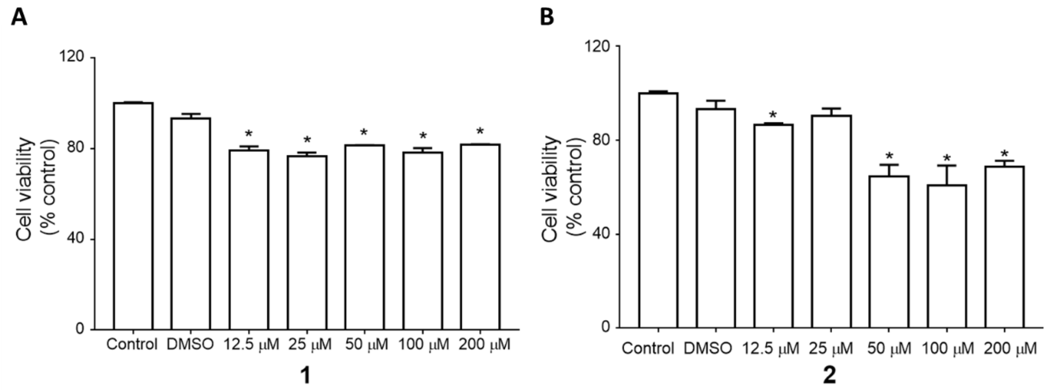 Plants 09 00984 g002