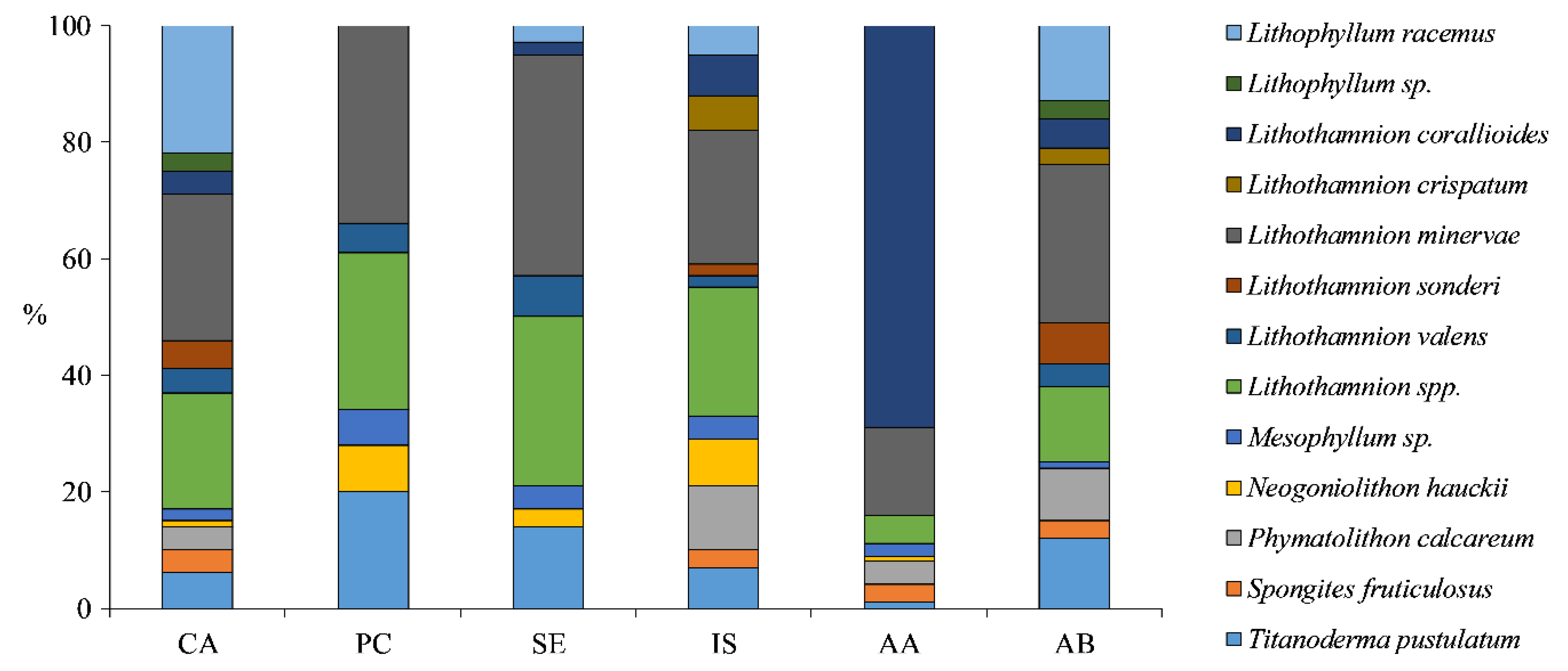 Plants 09 00985 g008