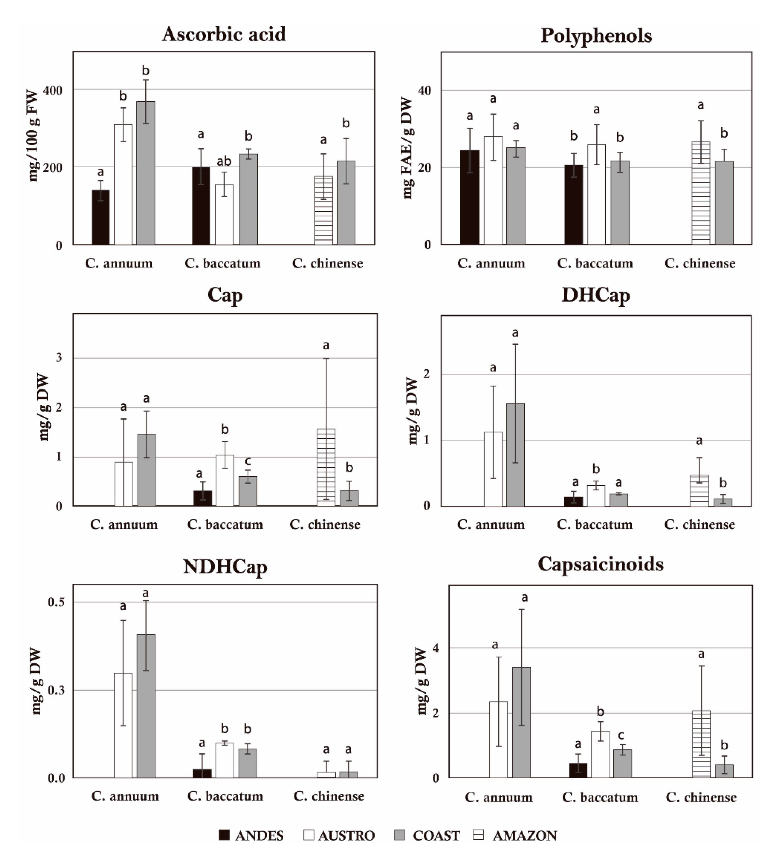 Plants 09 00986 g002