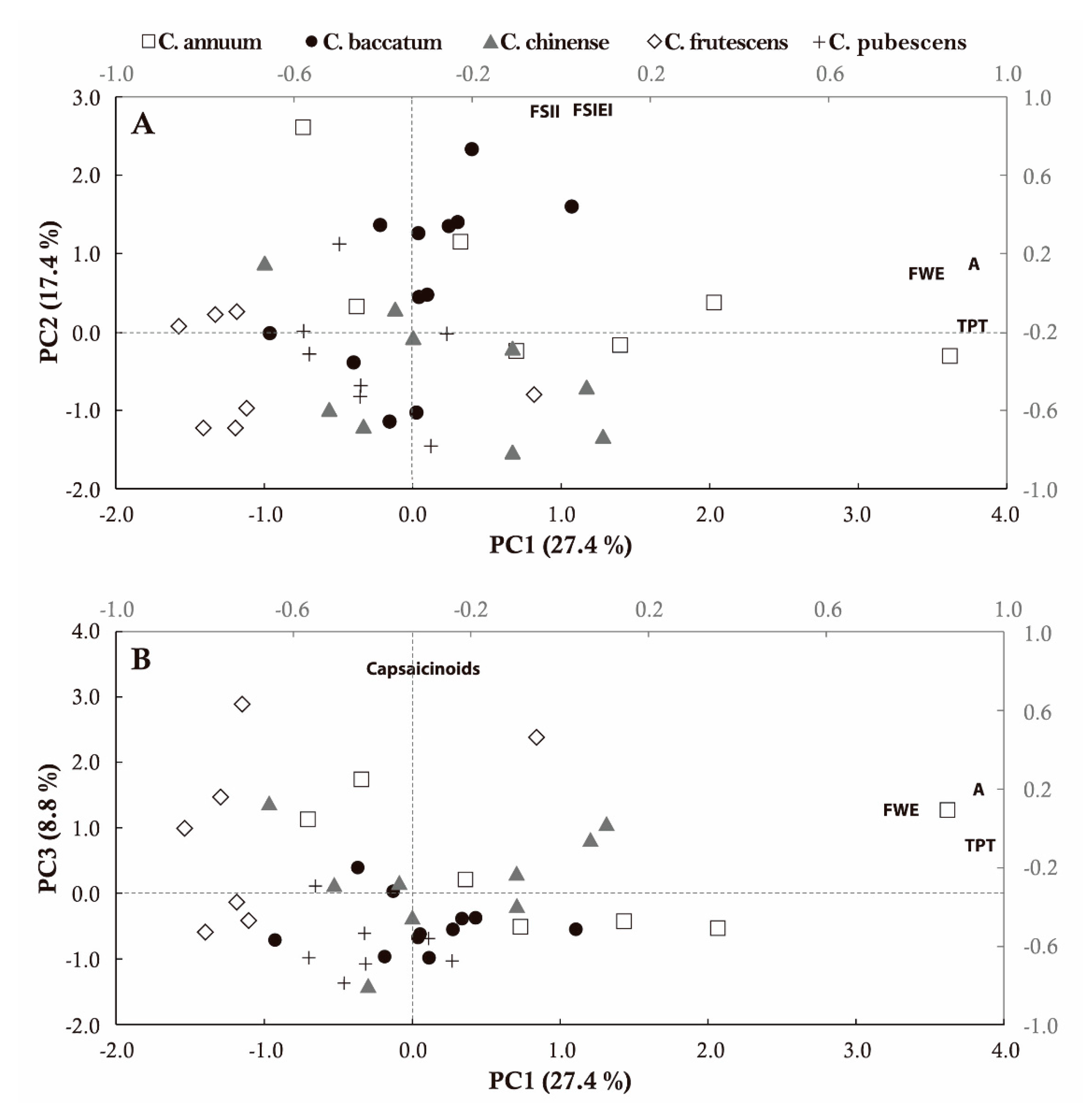 Plants 09 00986 g004