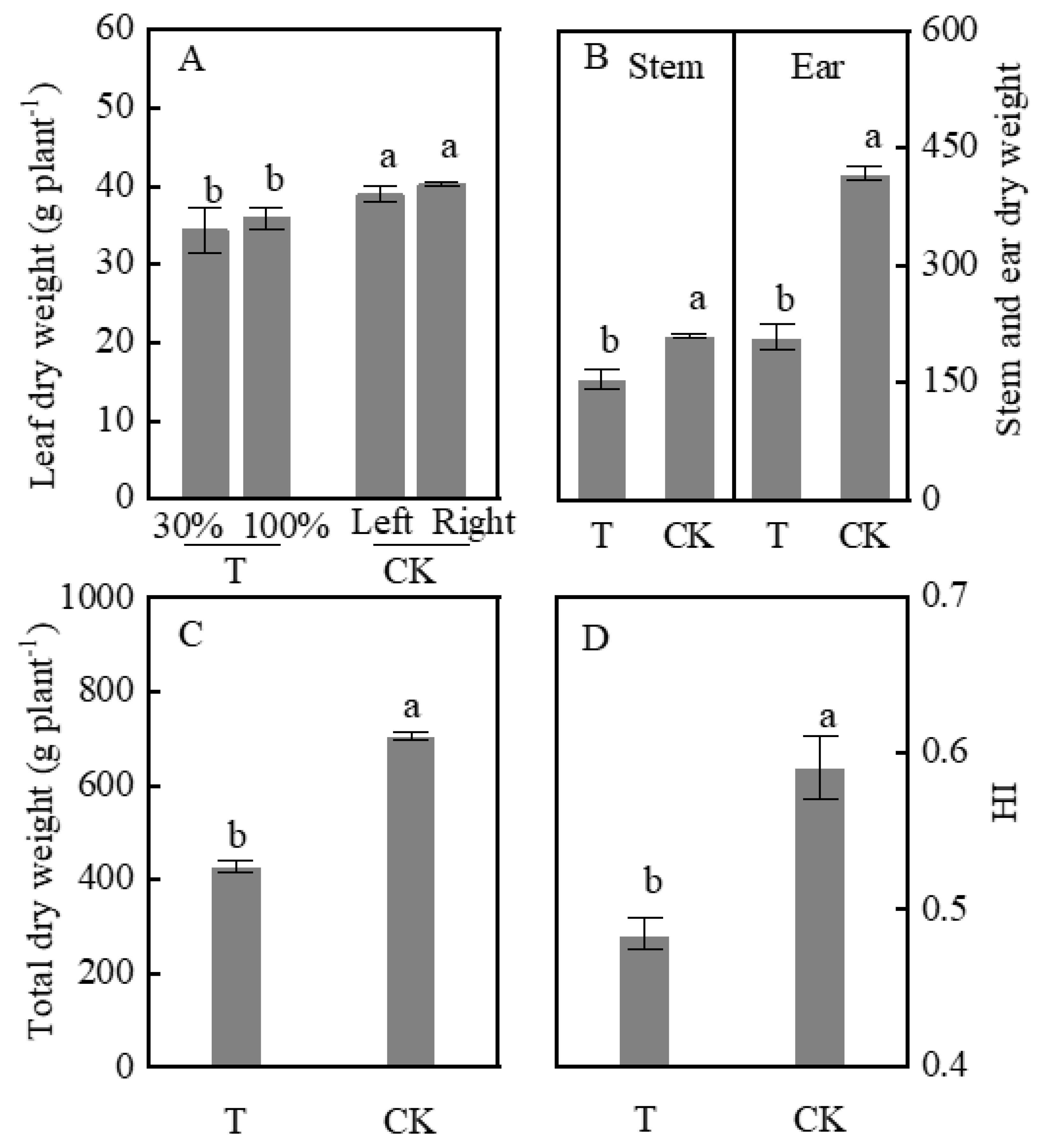Plants 09 00987 g001 Plants 09 00987 g001