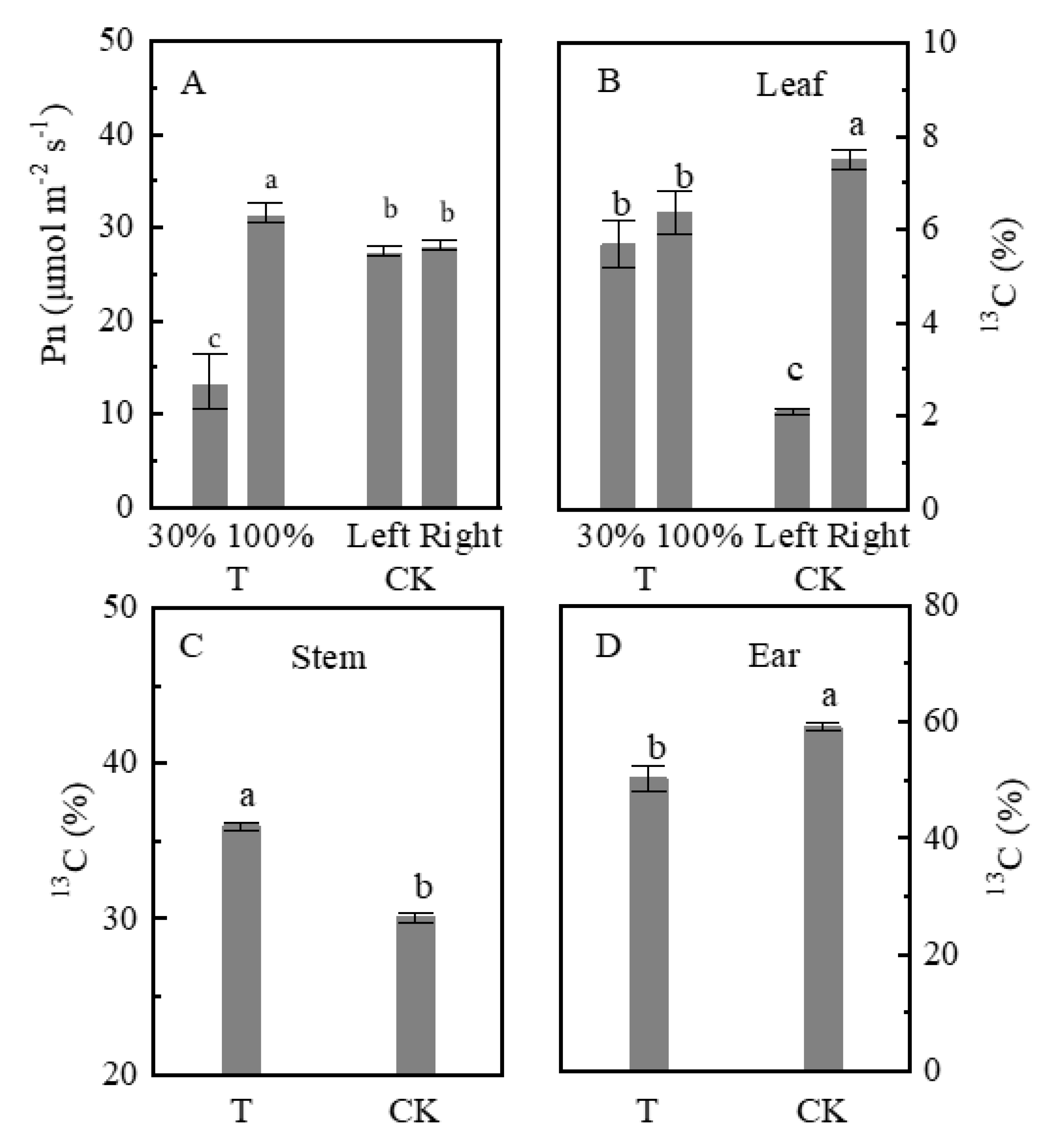 Plants 09 00987 g002 Plants 09 00987 g002
