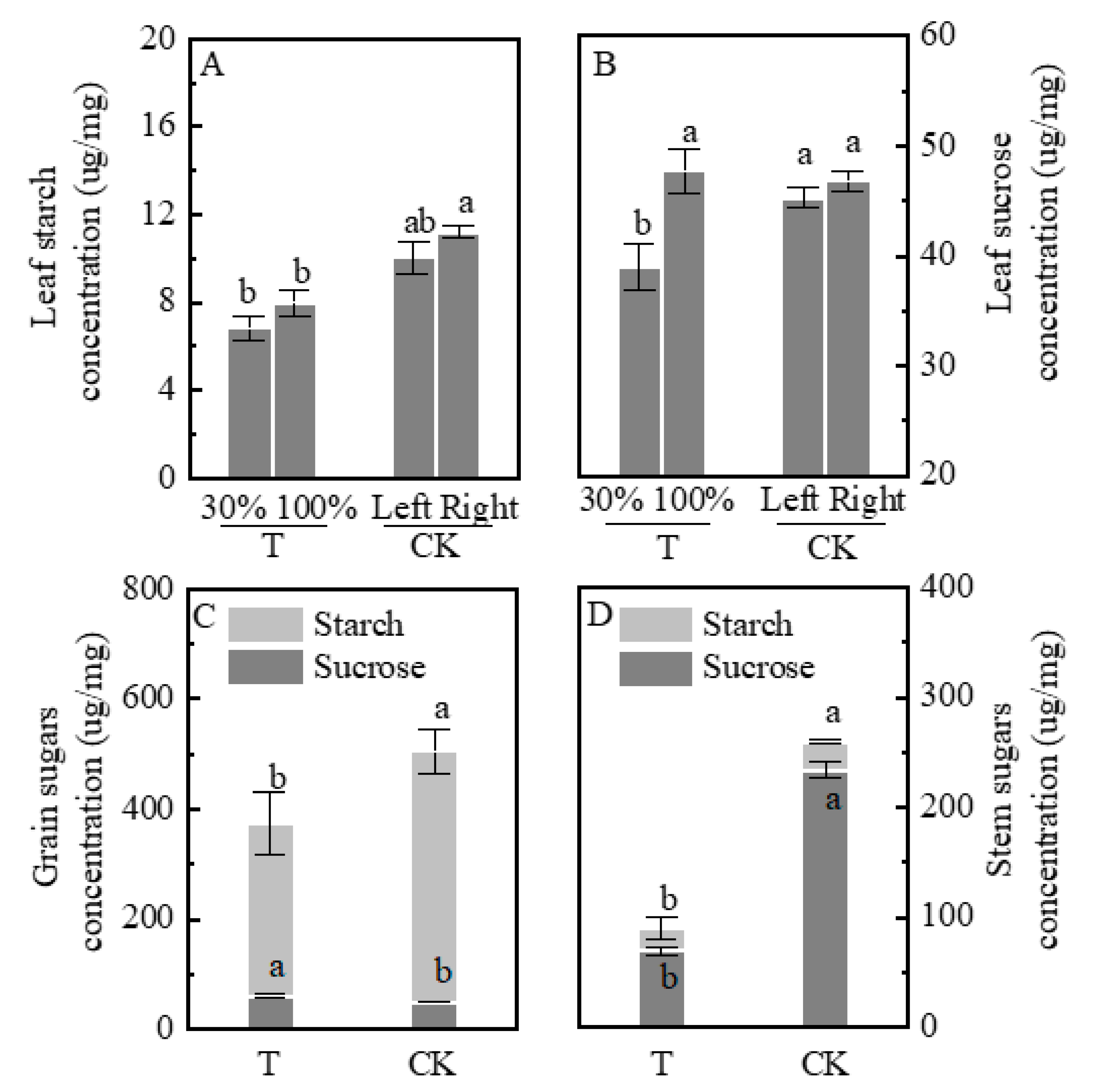 Plants 09 00987 g004 Plants 09 00987 g004