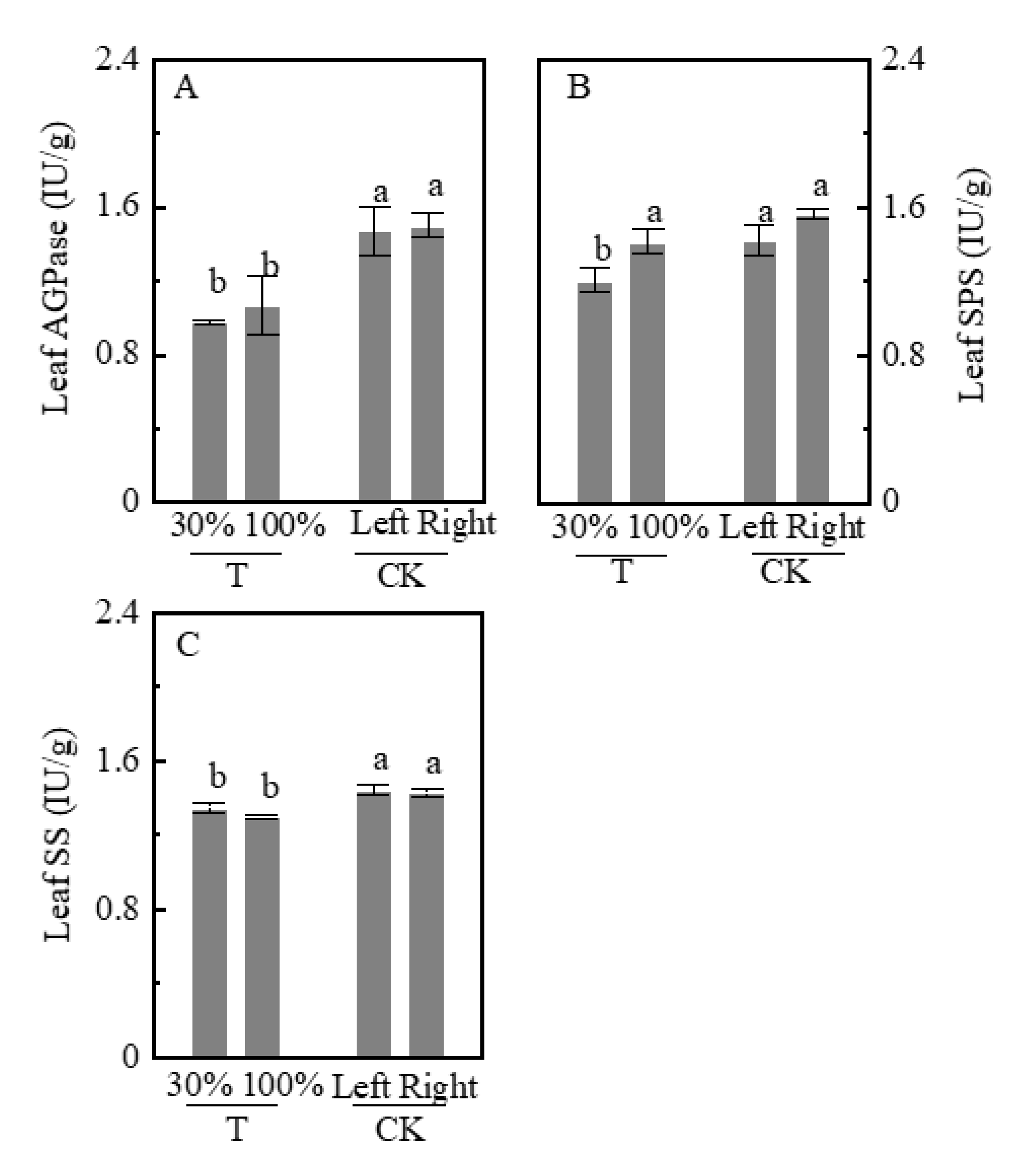 Plants 09 00987 g005 Plants 09 00987 g005