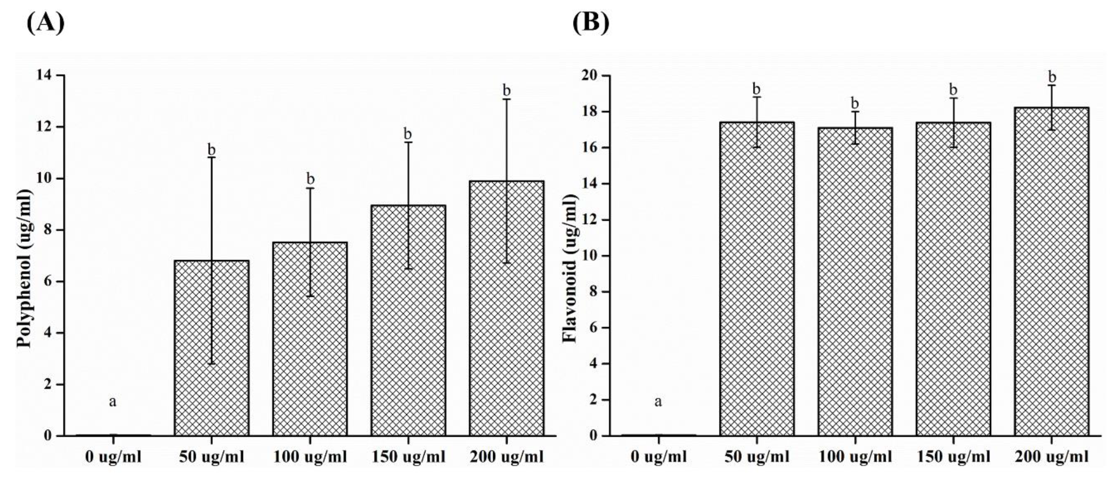 Plants 09 00988 g006