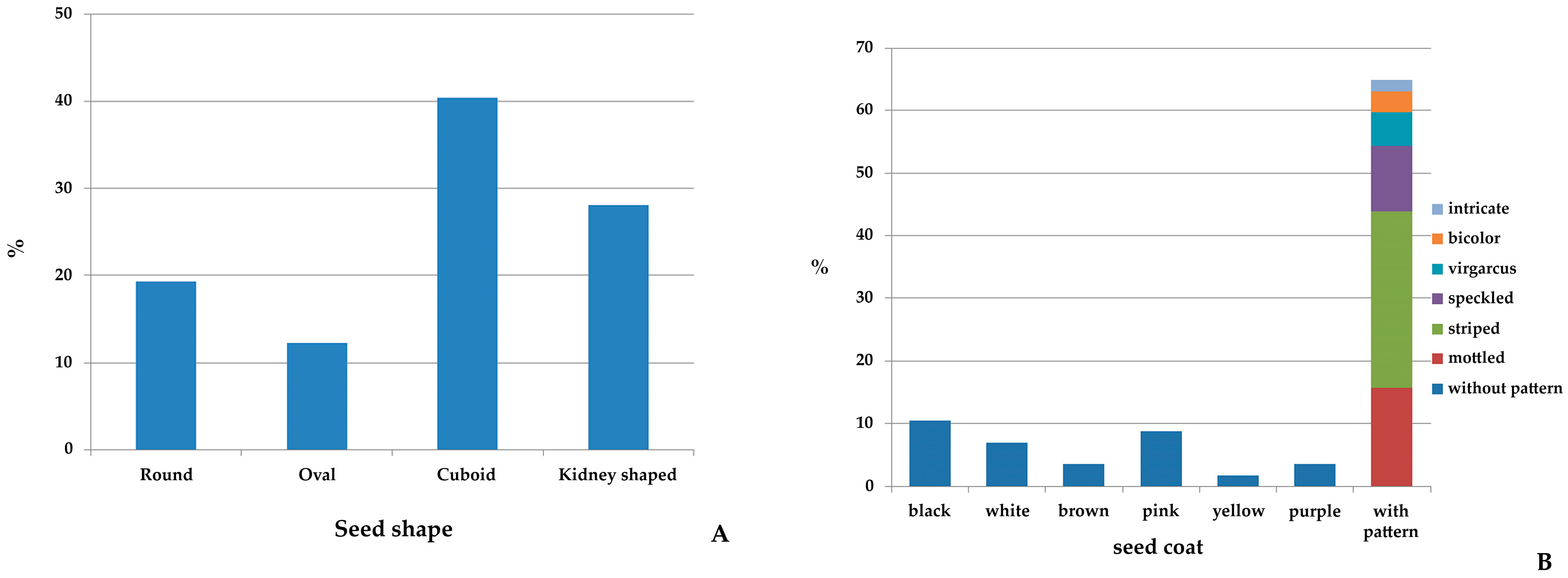 Plants 09 00989 g002
