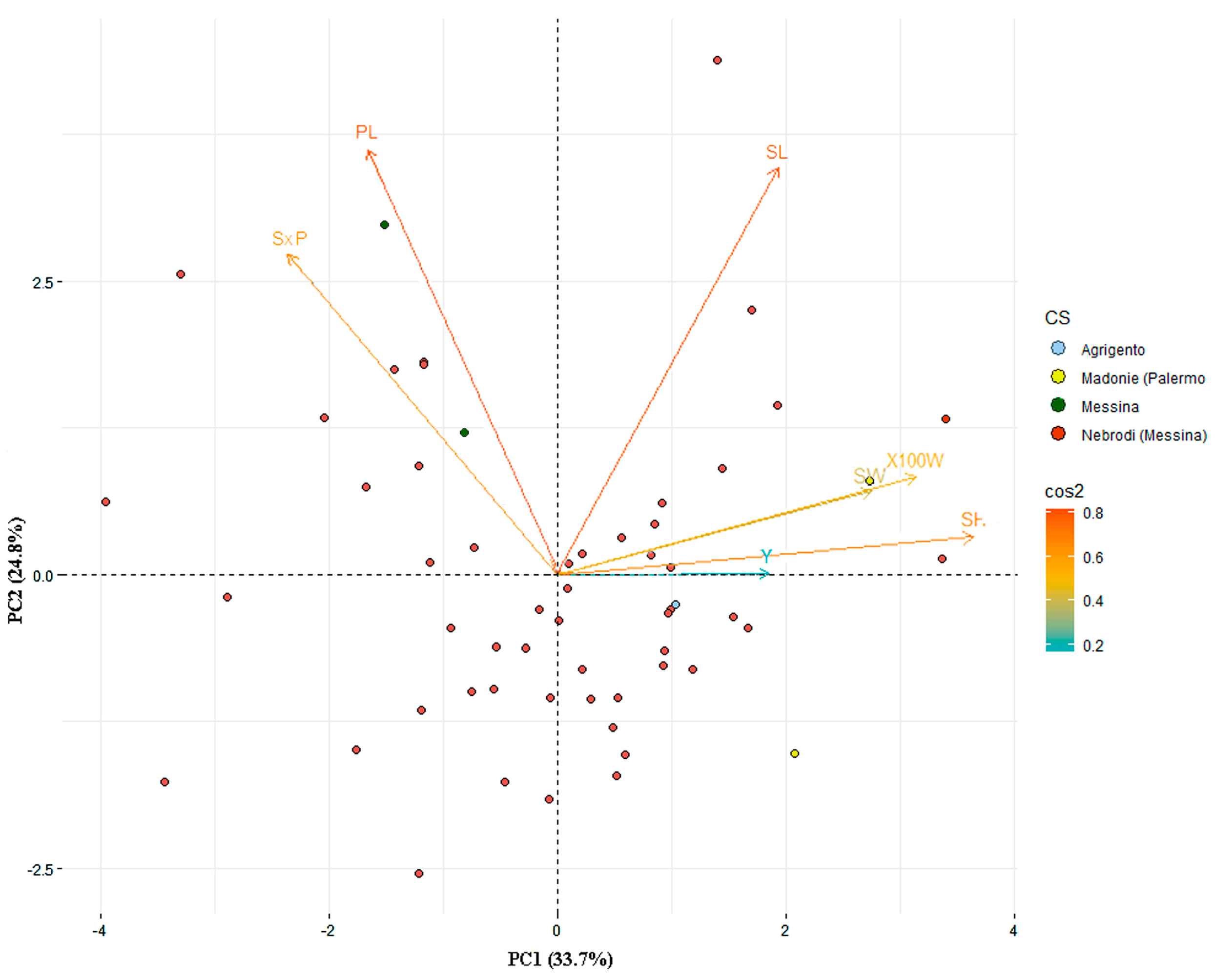 Plants 09 00989 g004