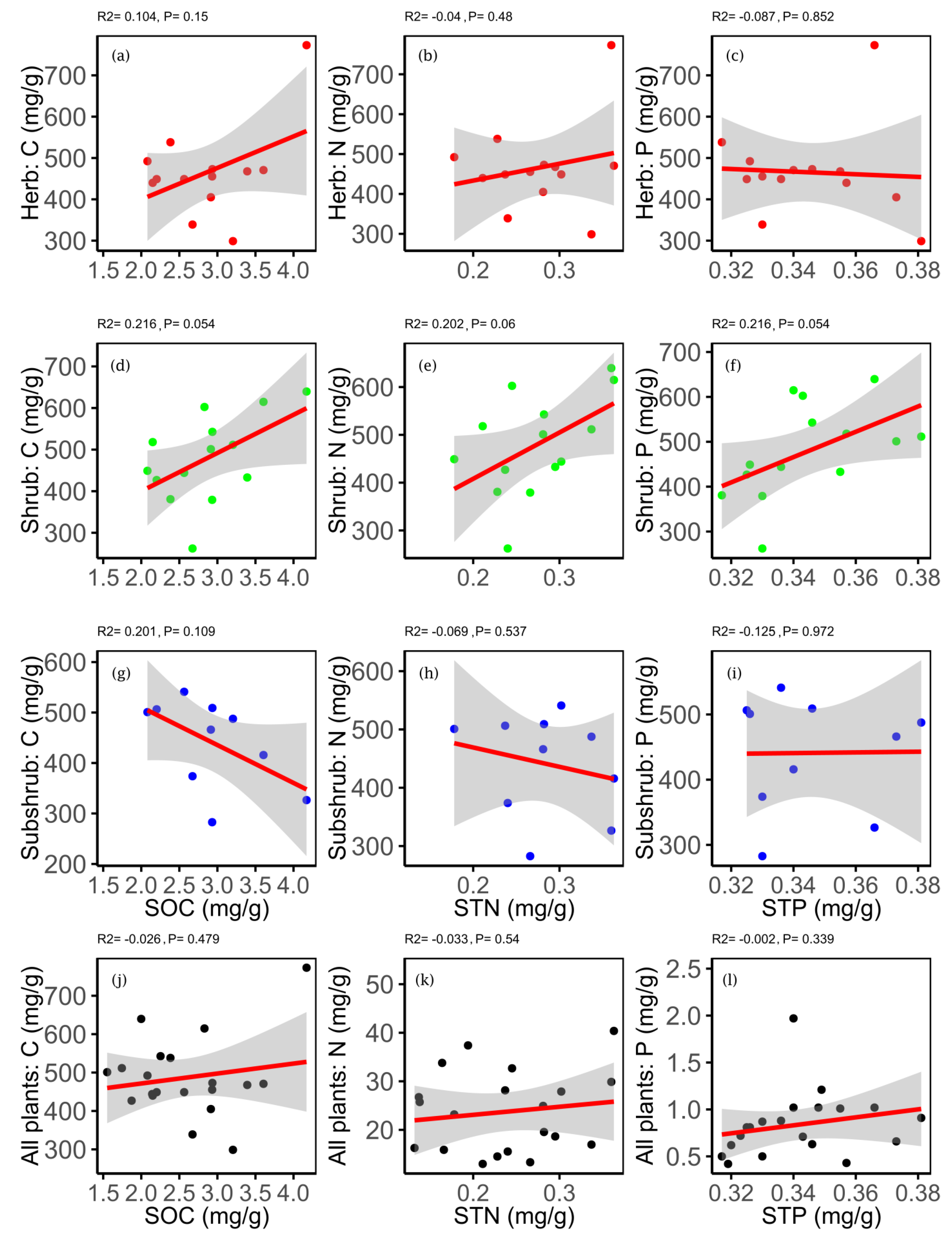 Plants 09 00990 g005