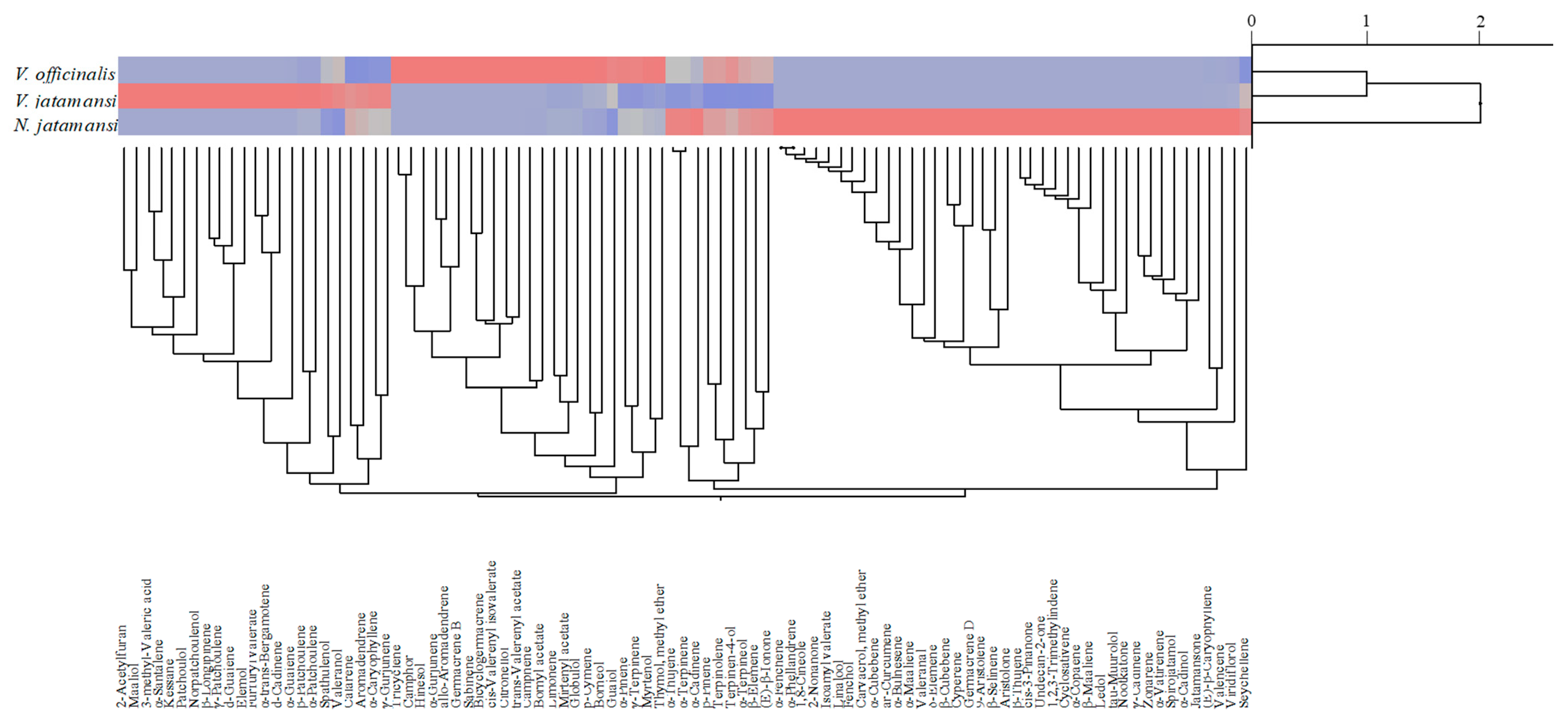 Plants 09 00994 g005