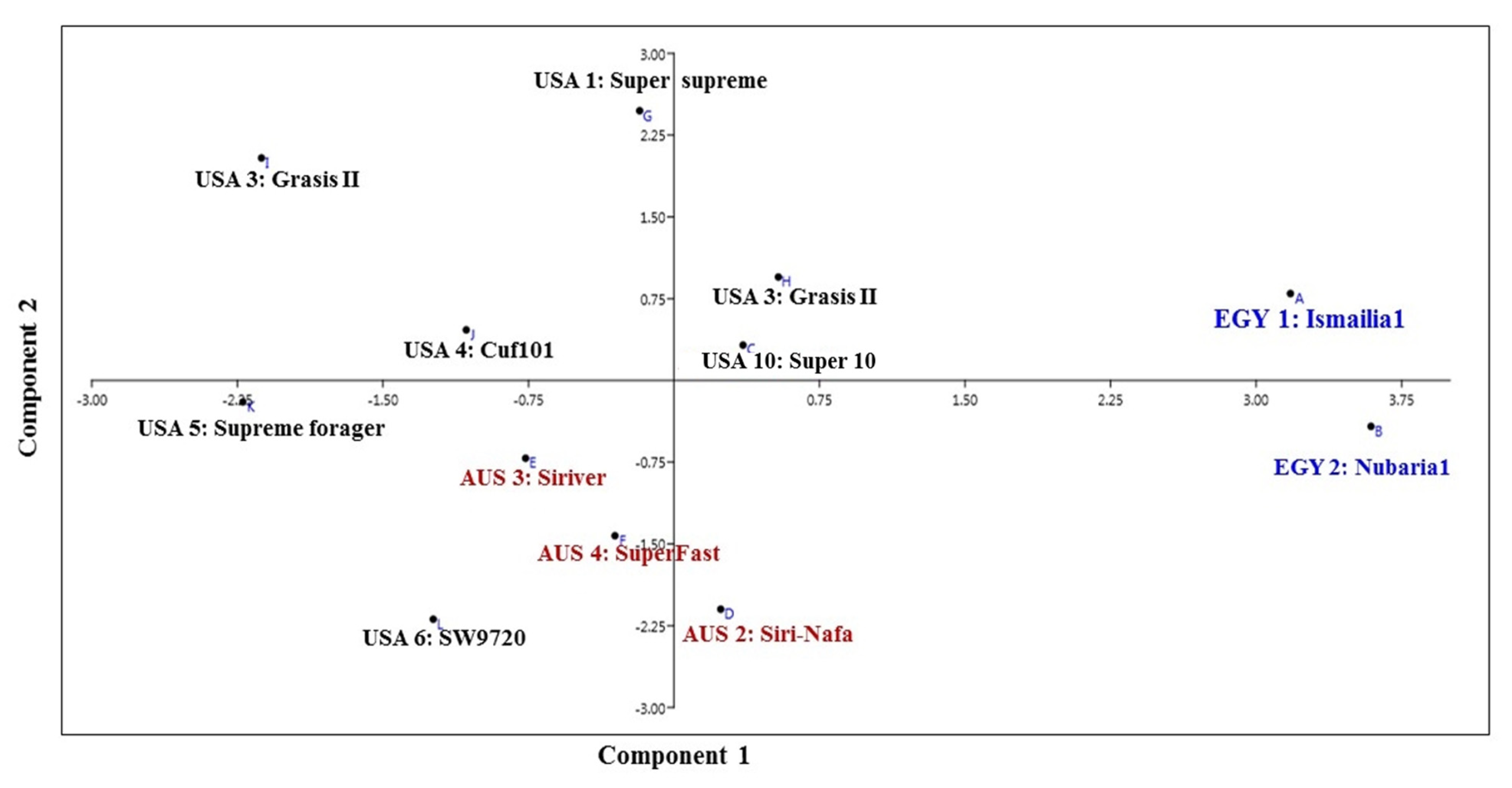 Plants 09 00995 g003