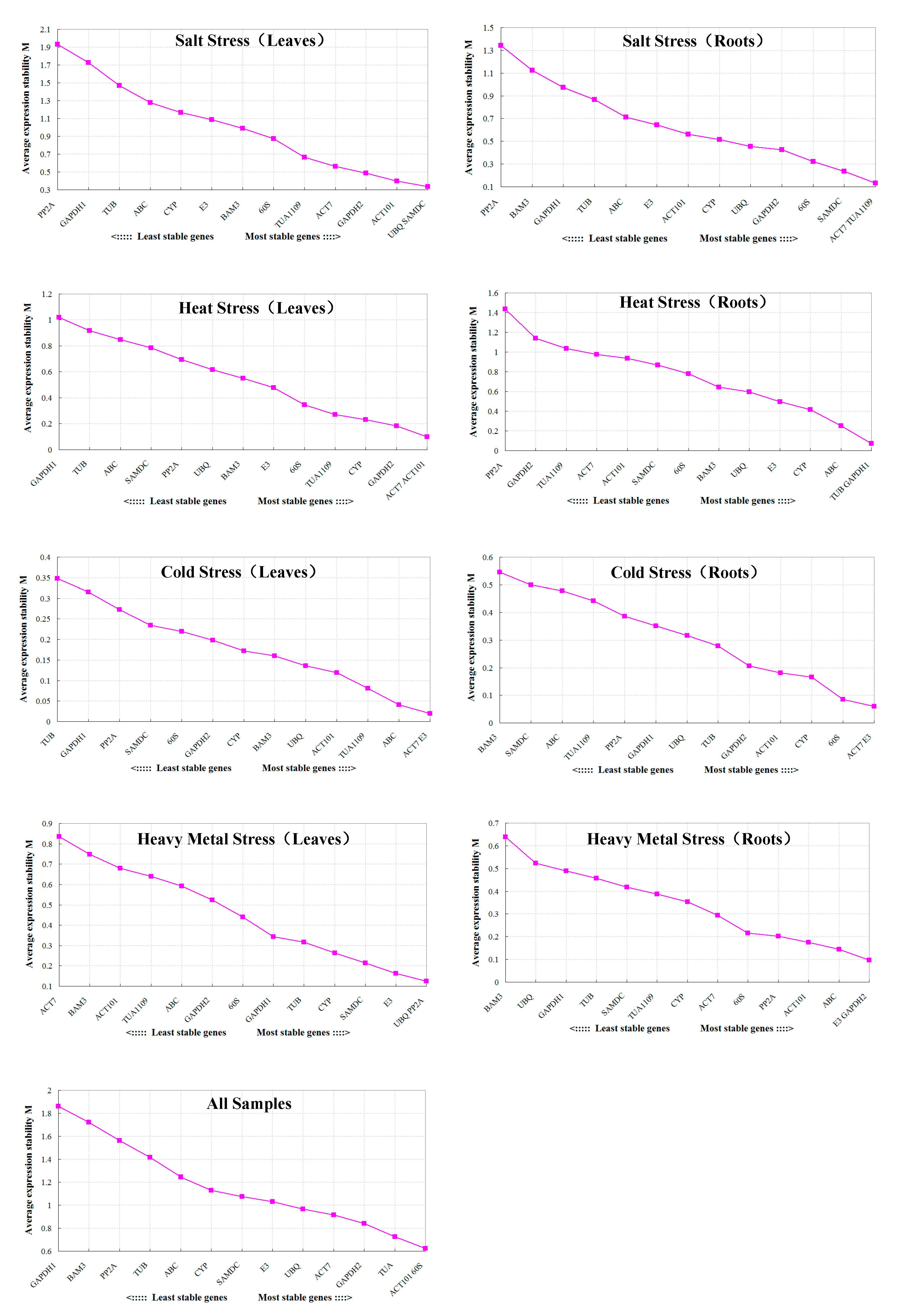 Plants 09 00996 g004