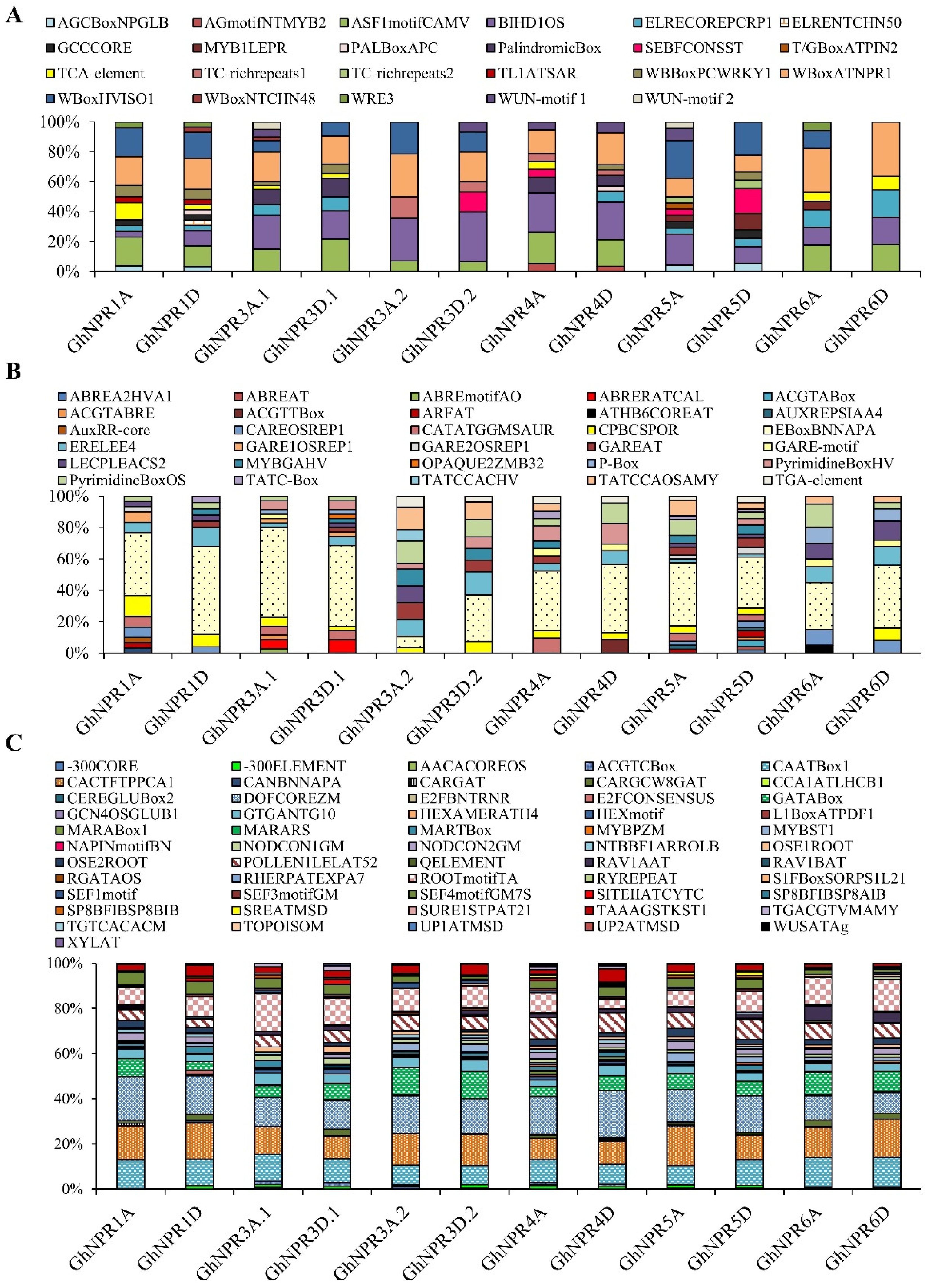 Plants 09 00999 g006