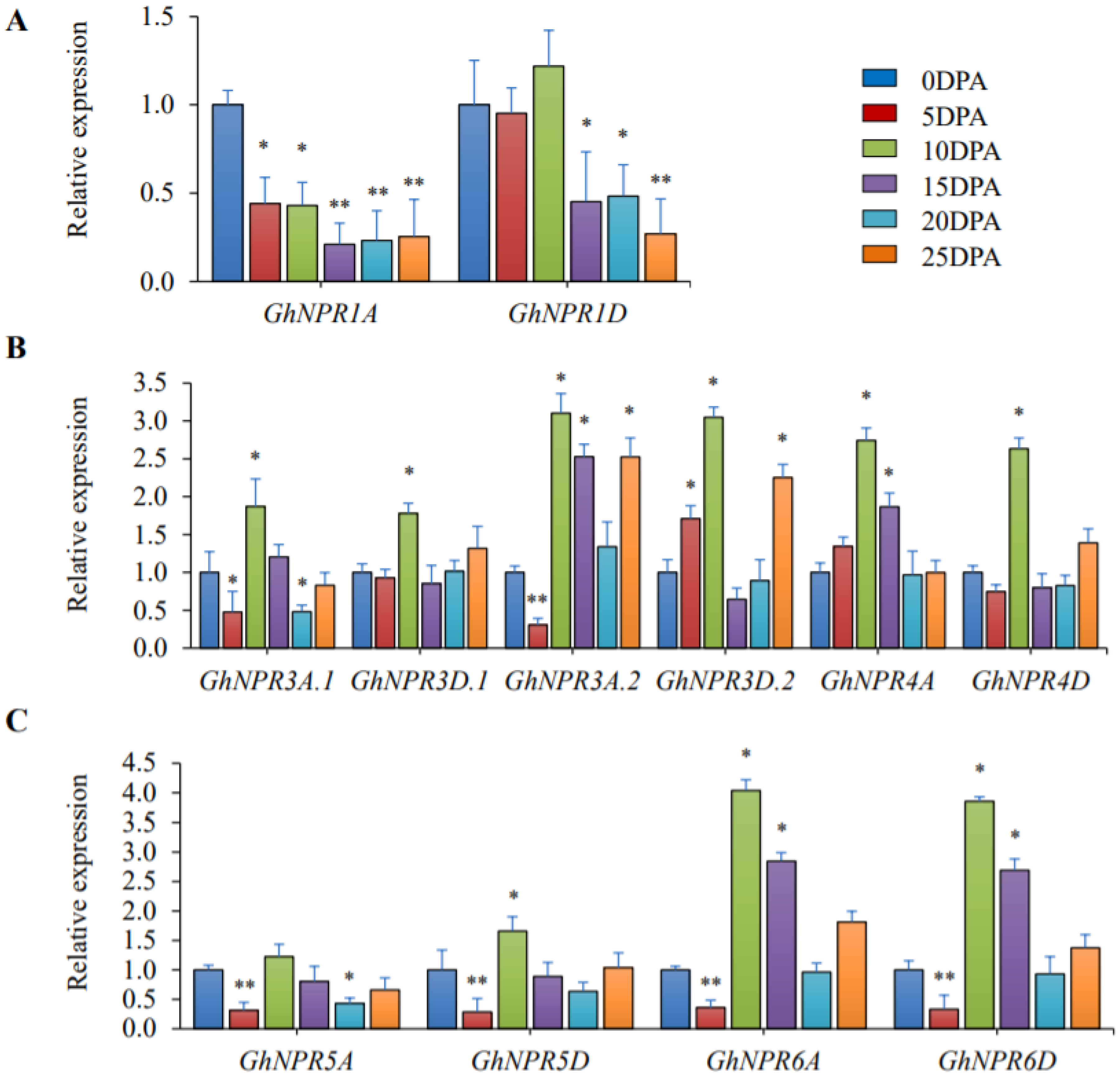 Plants 09 00999 g009