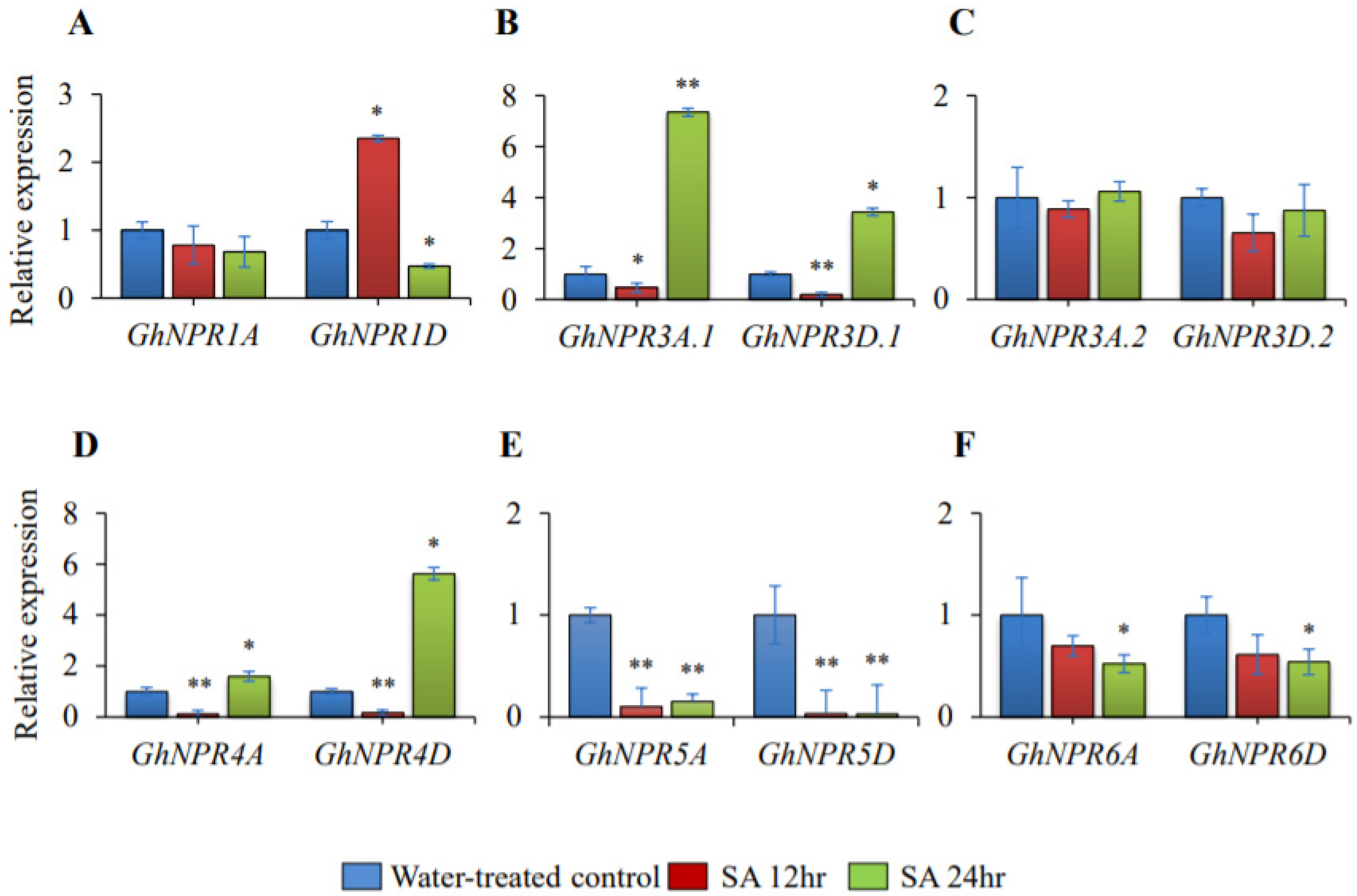 Plants 09 00999 g010