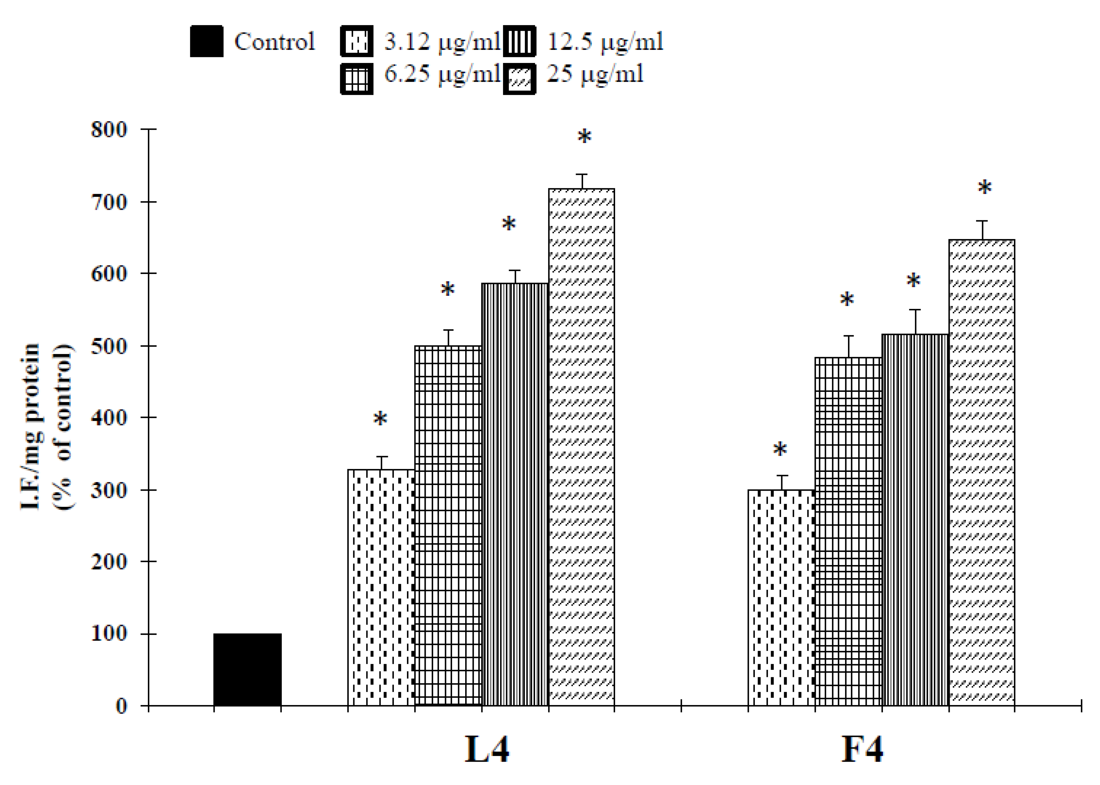 Plants 09 01000 g007