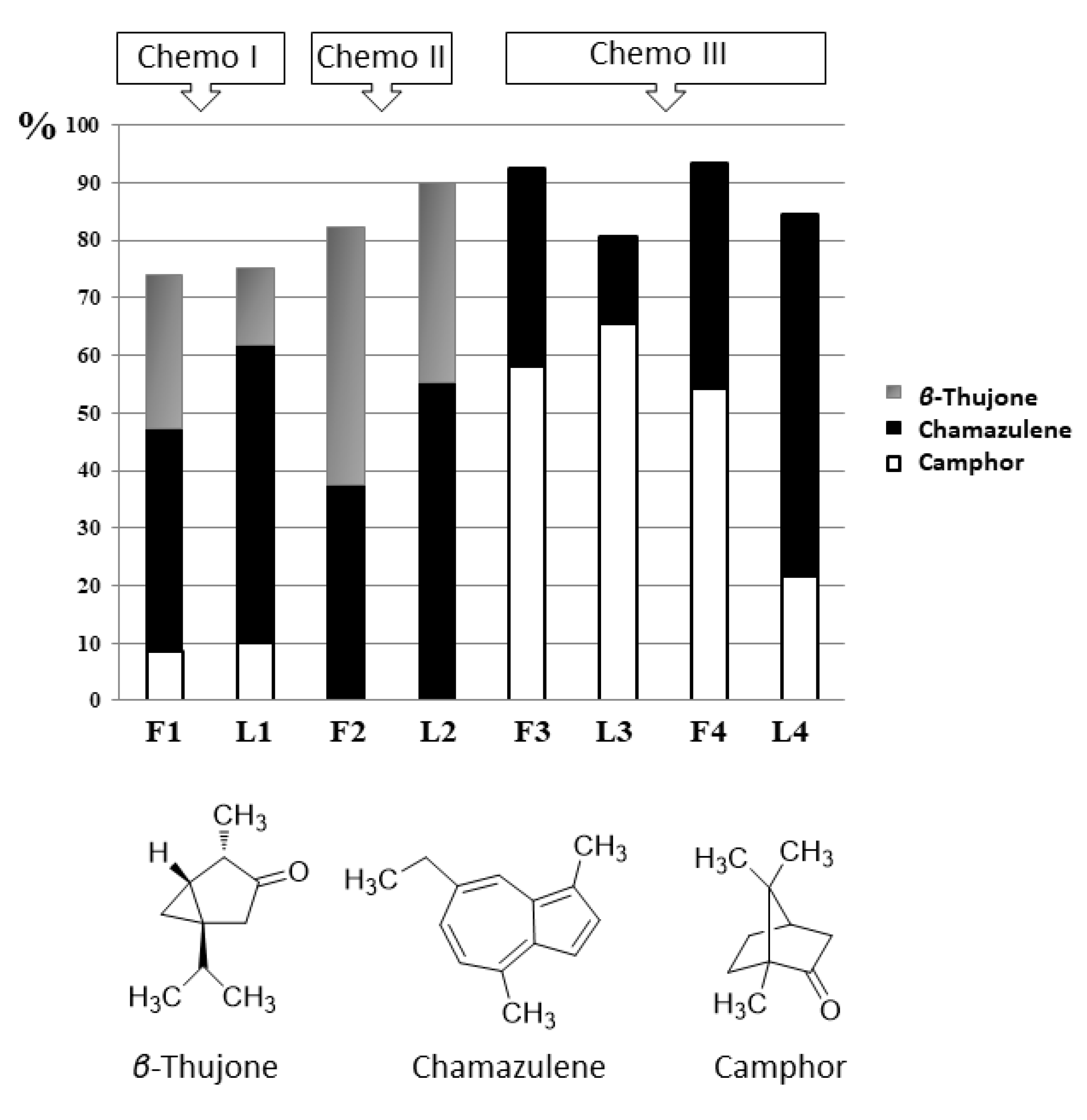 Plants 09 01000 g009