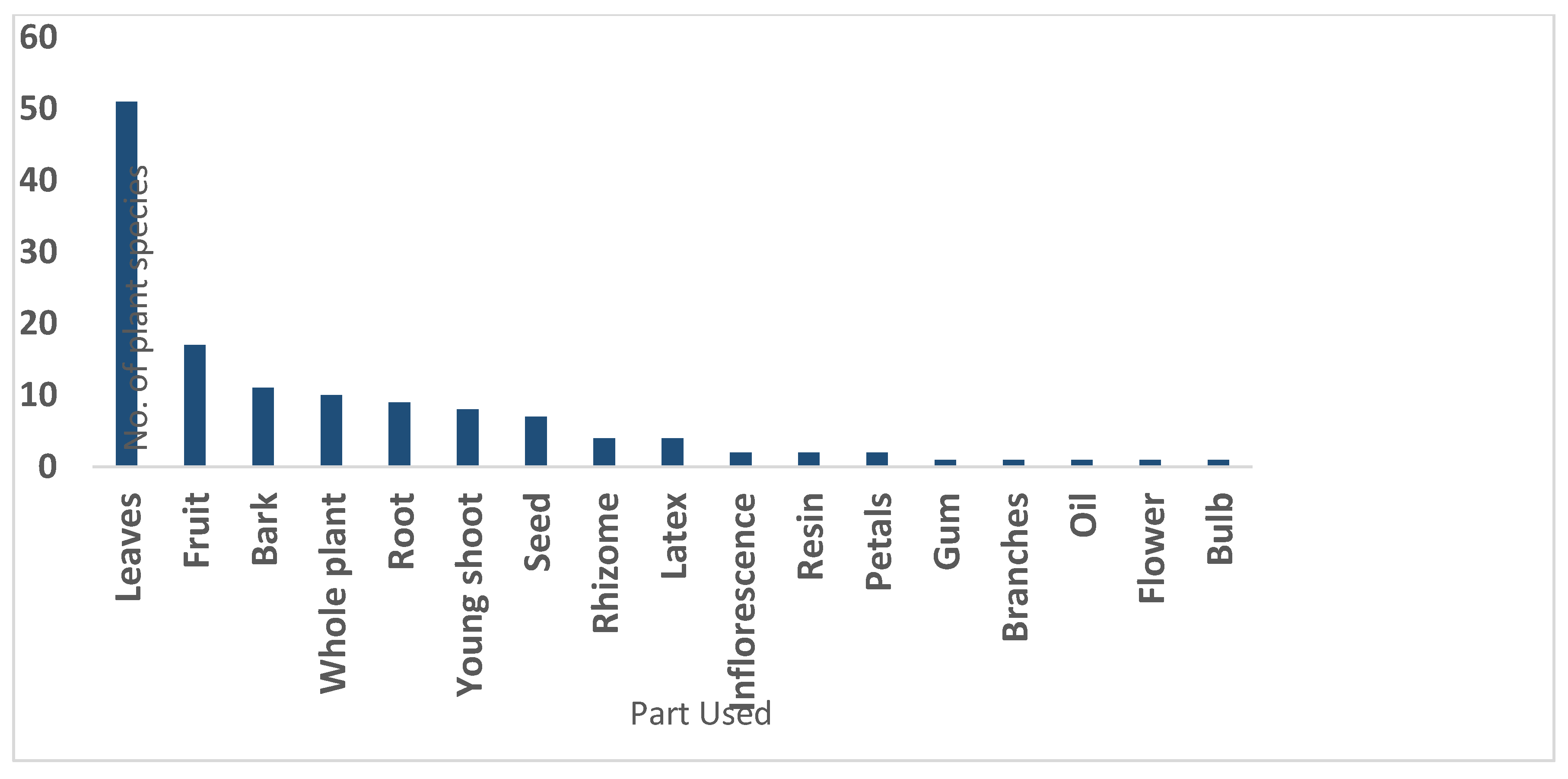 Plants 09 01001 g002